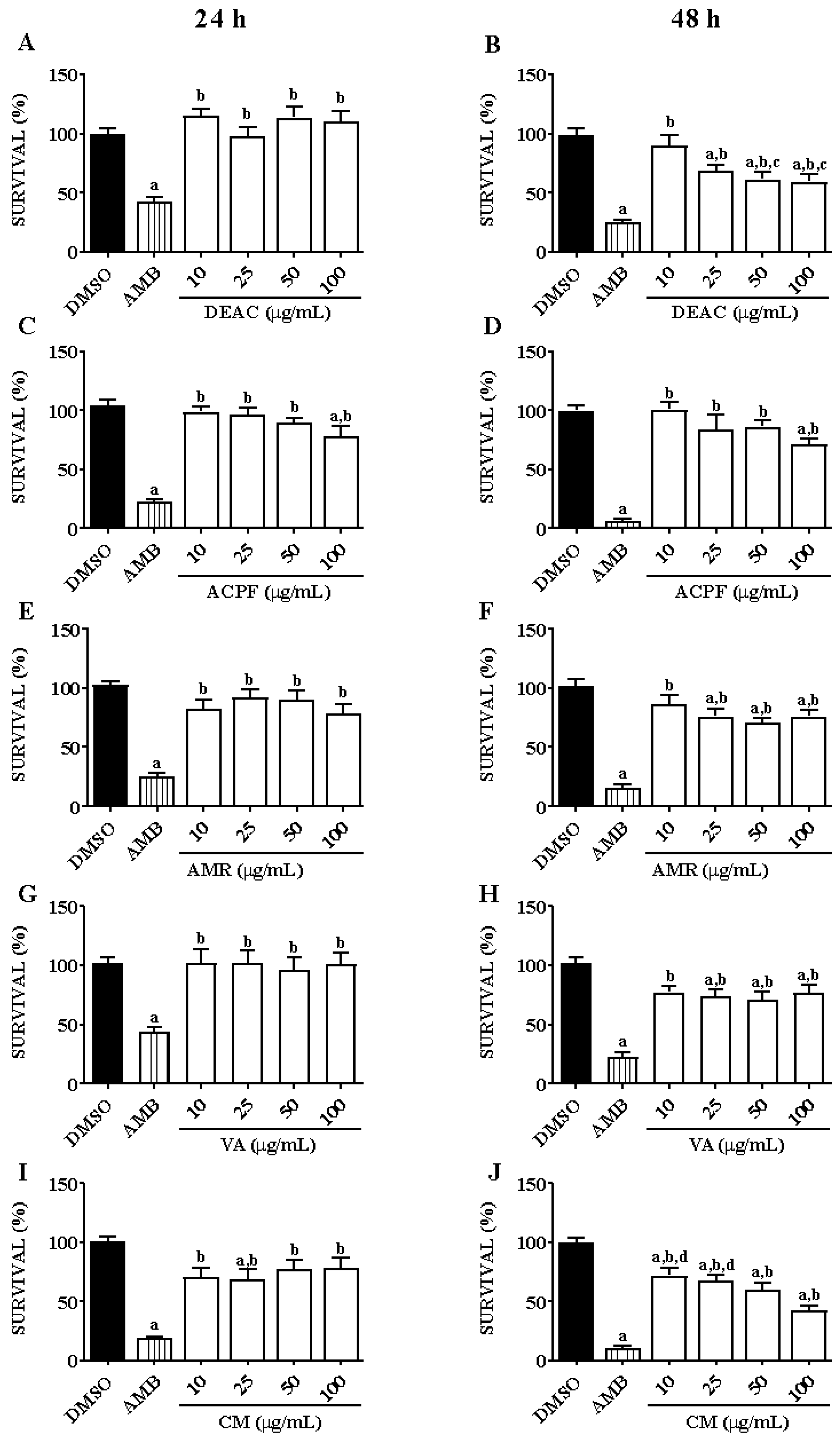 Biomedicines 13 00979 g001