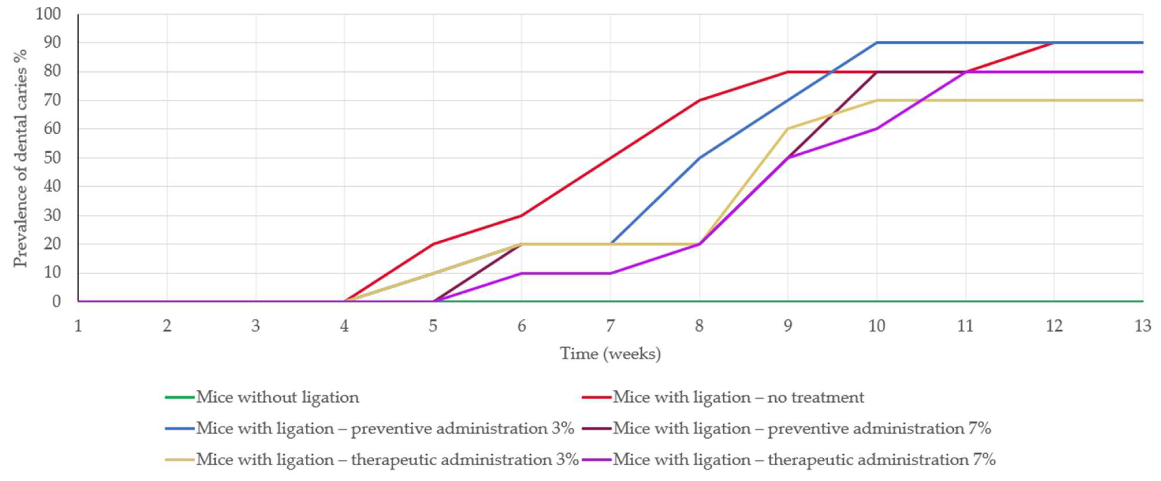 Biomedicines 13 00983 g004