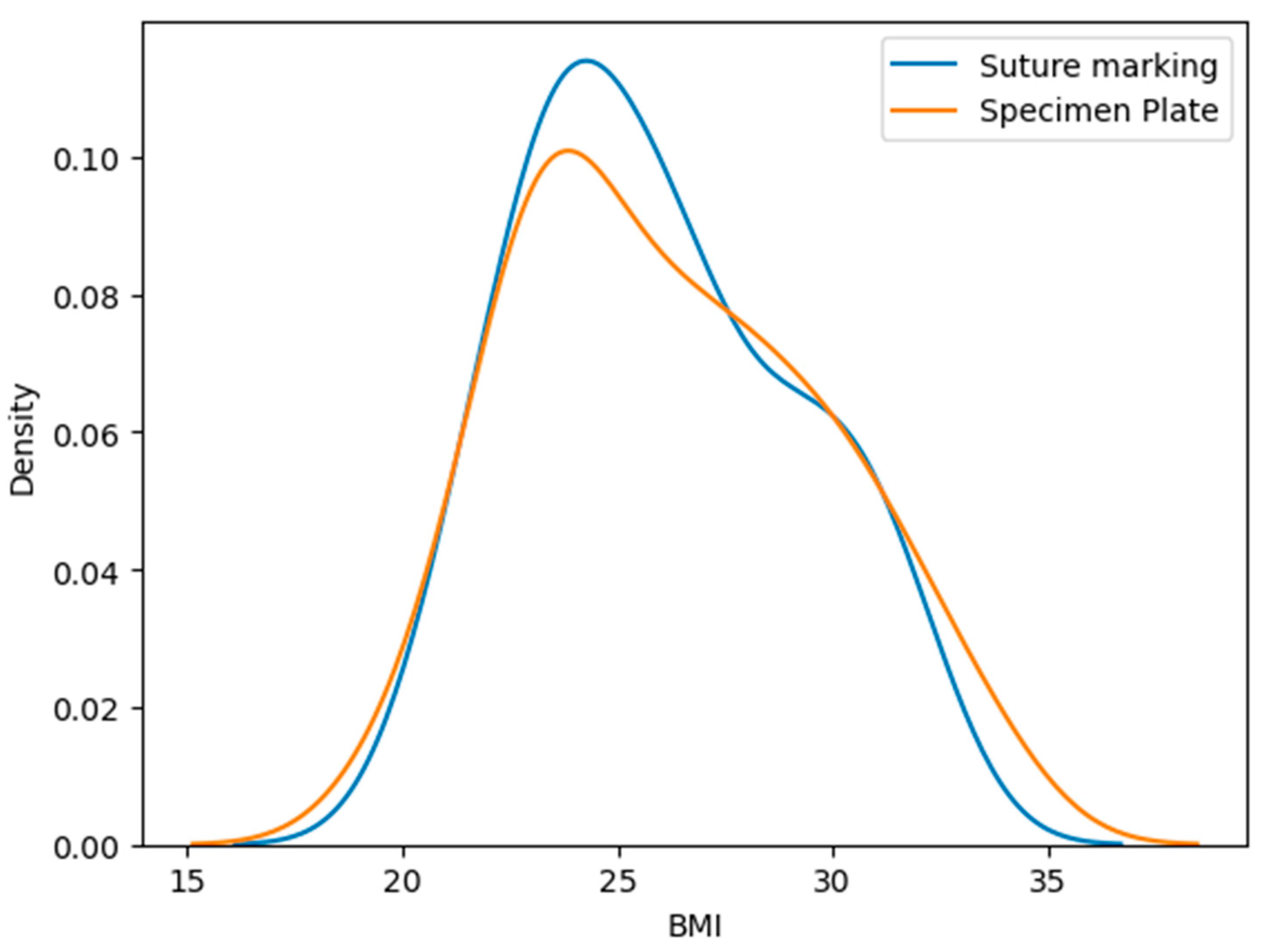 Biomedicines 13 00984 g004