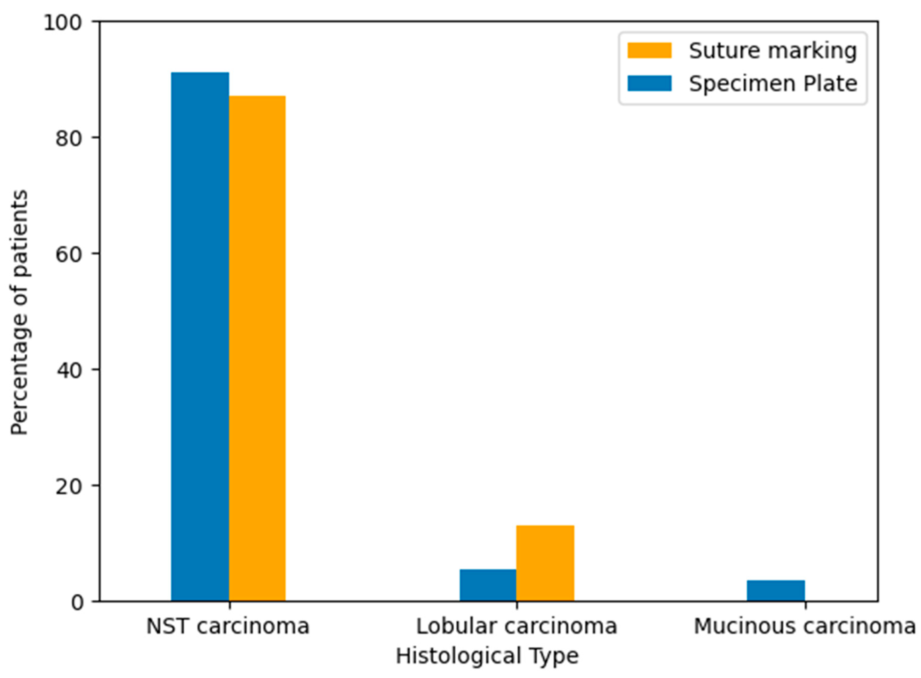 Biomedicines 13 00984 g005