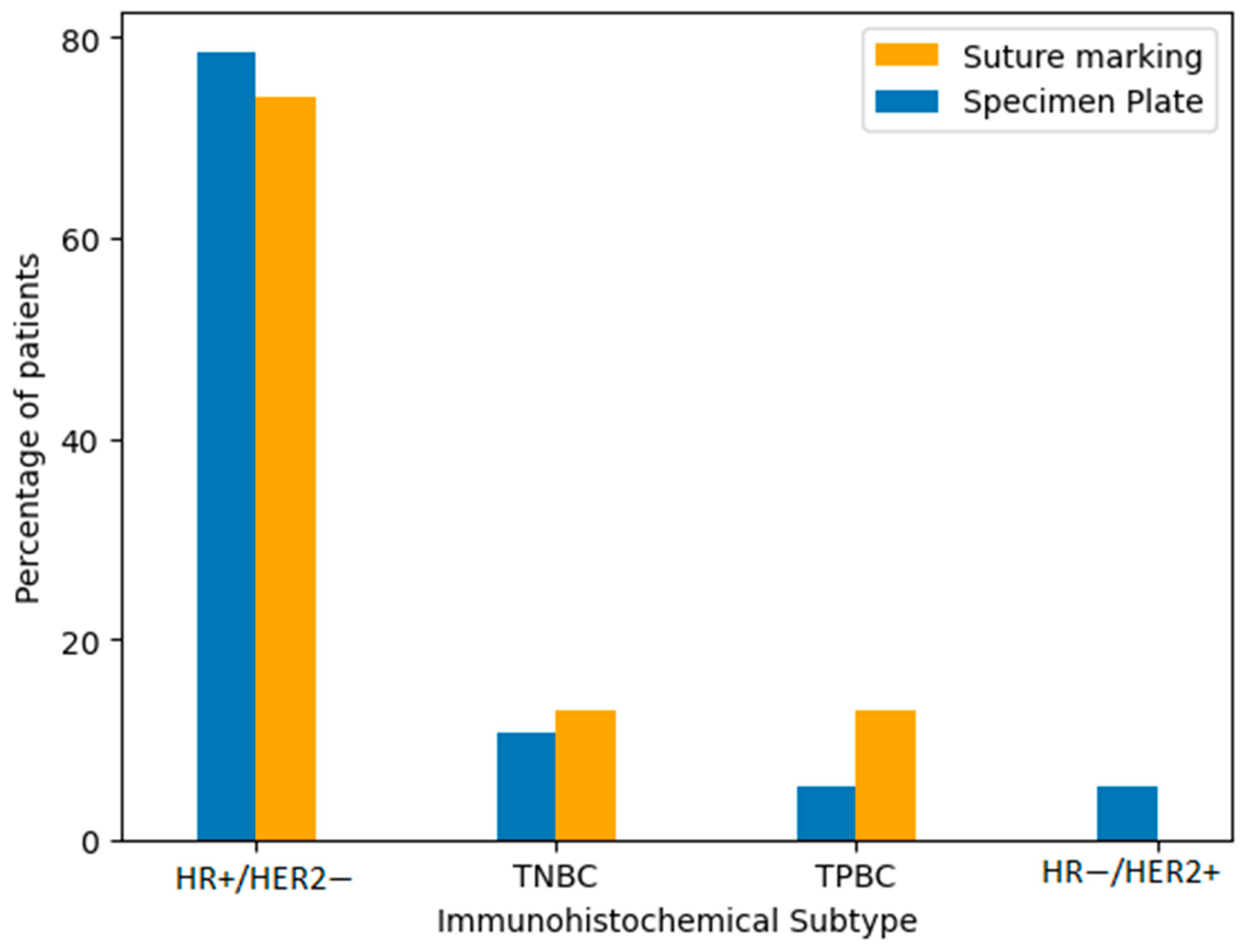 Biomedicines 13 00984 g006