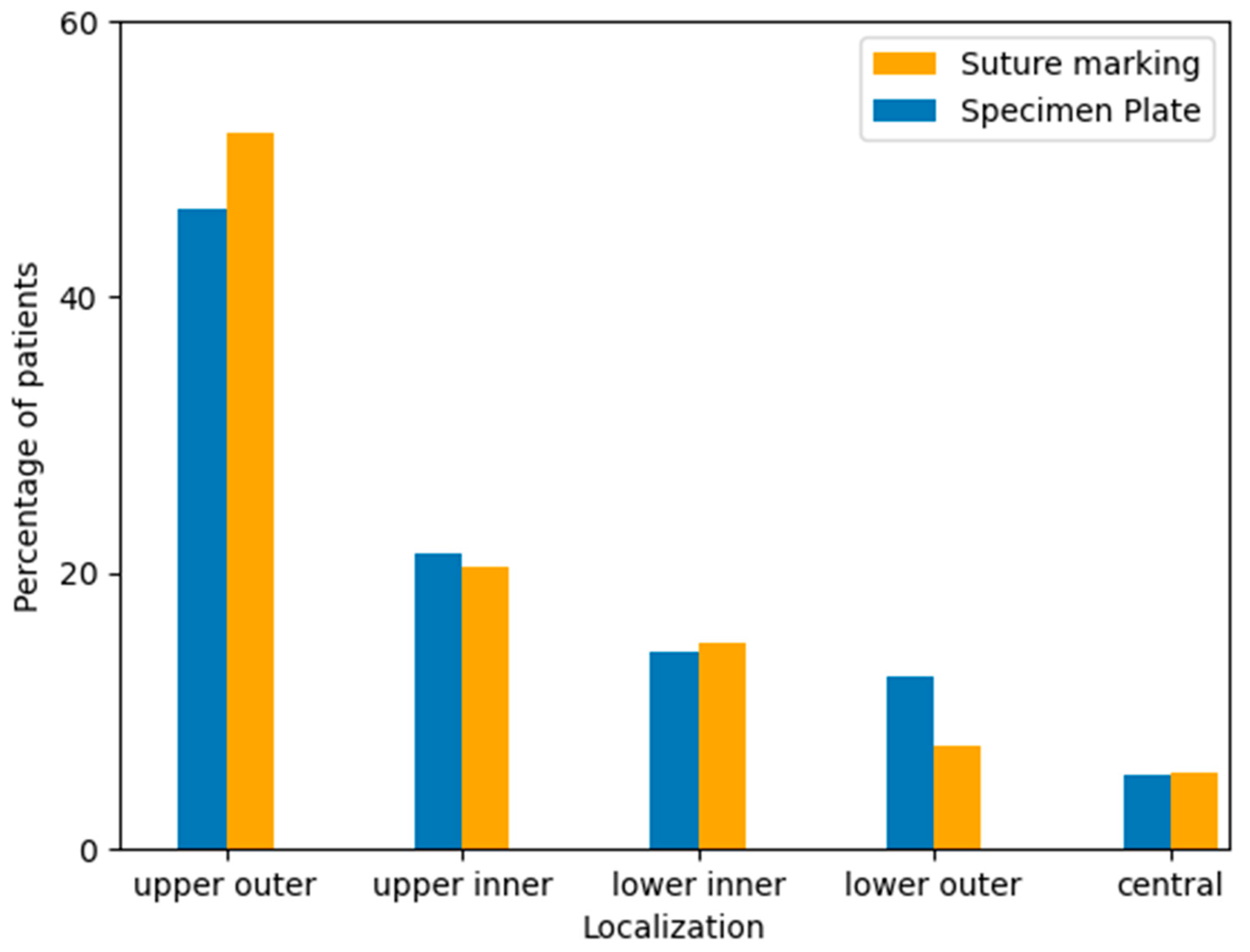Biomedicines 13 00984 g007