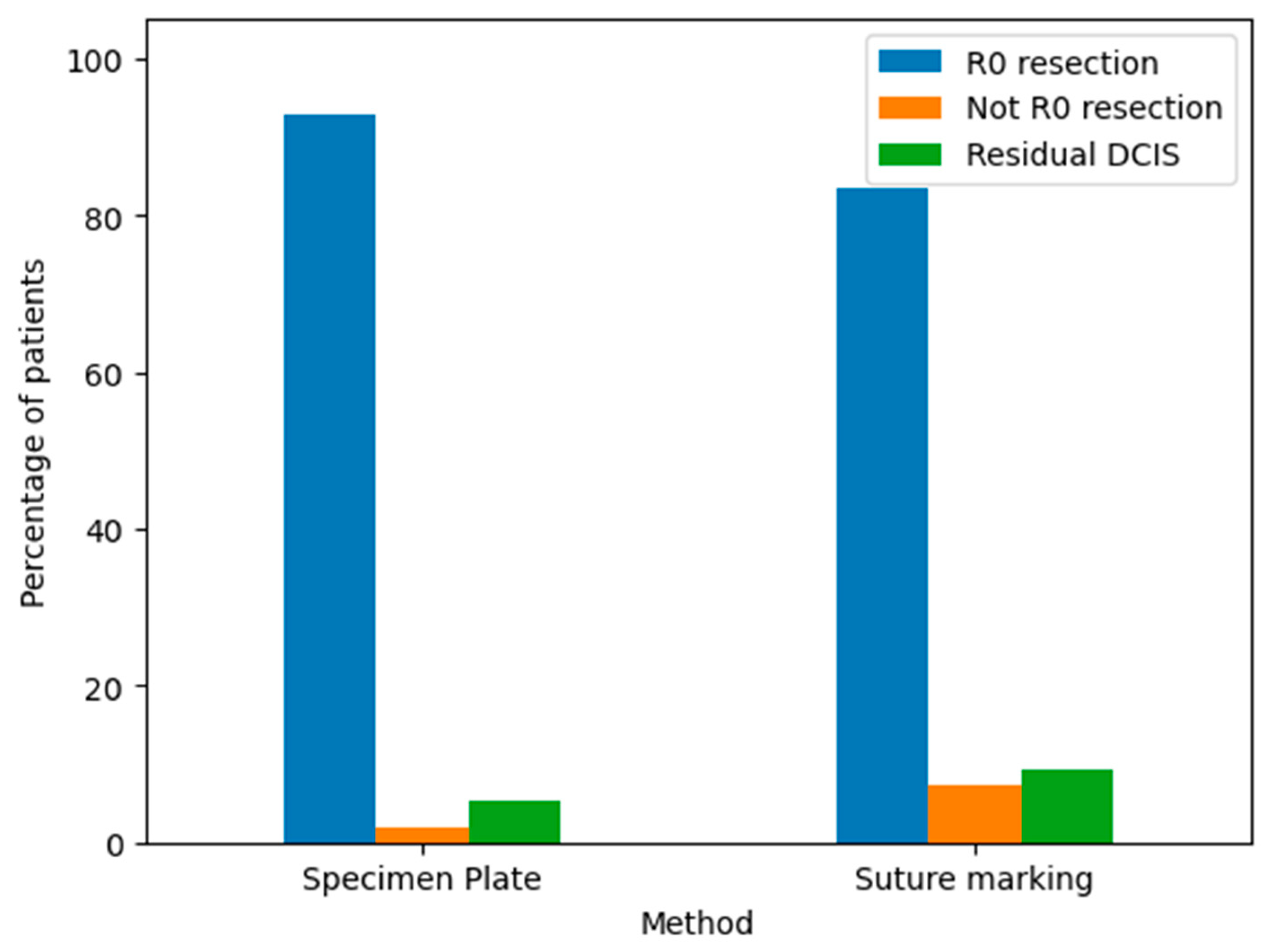 Biomedicines 13 00984 g014