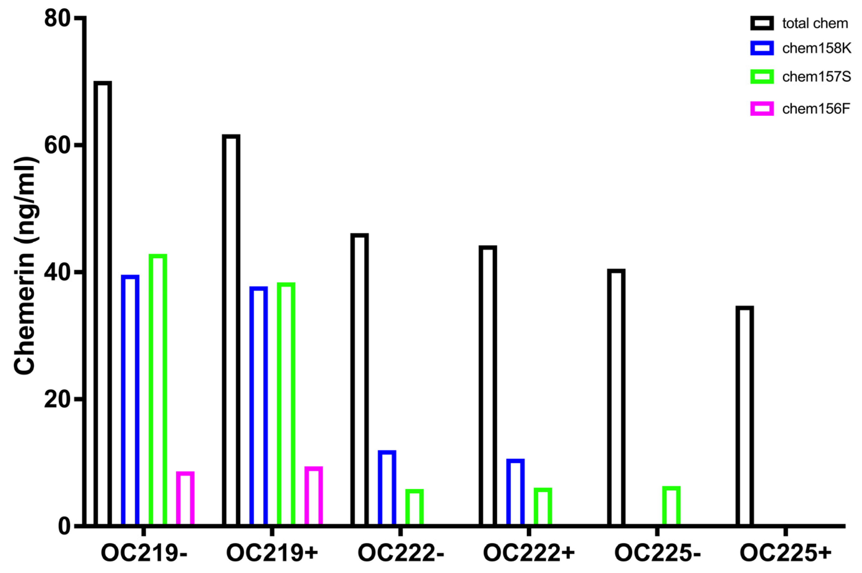 Biomedicines 13 00991 g003
