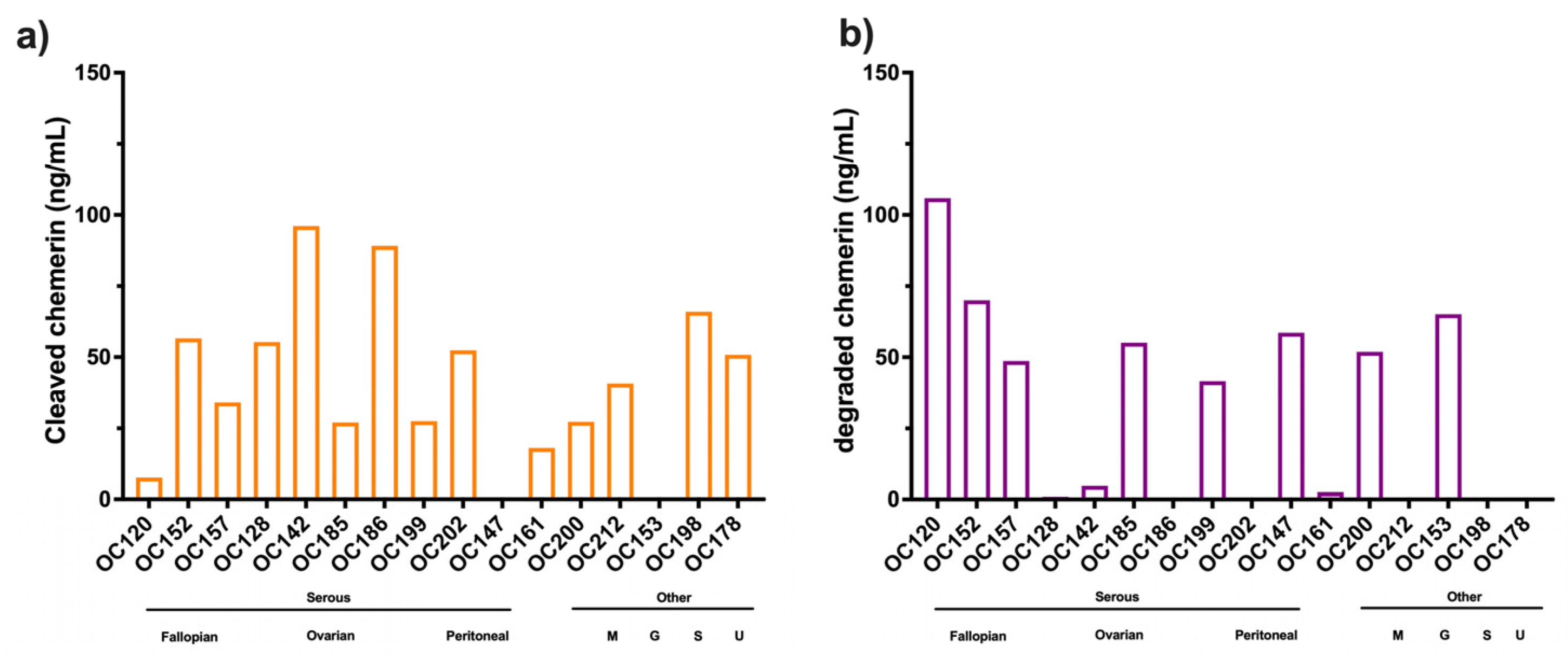 Biomedicines 13 00991 g006