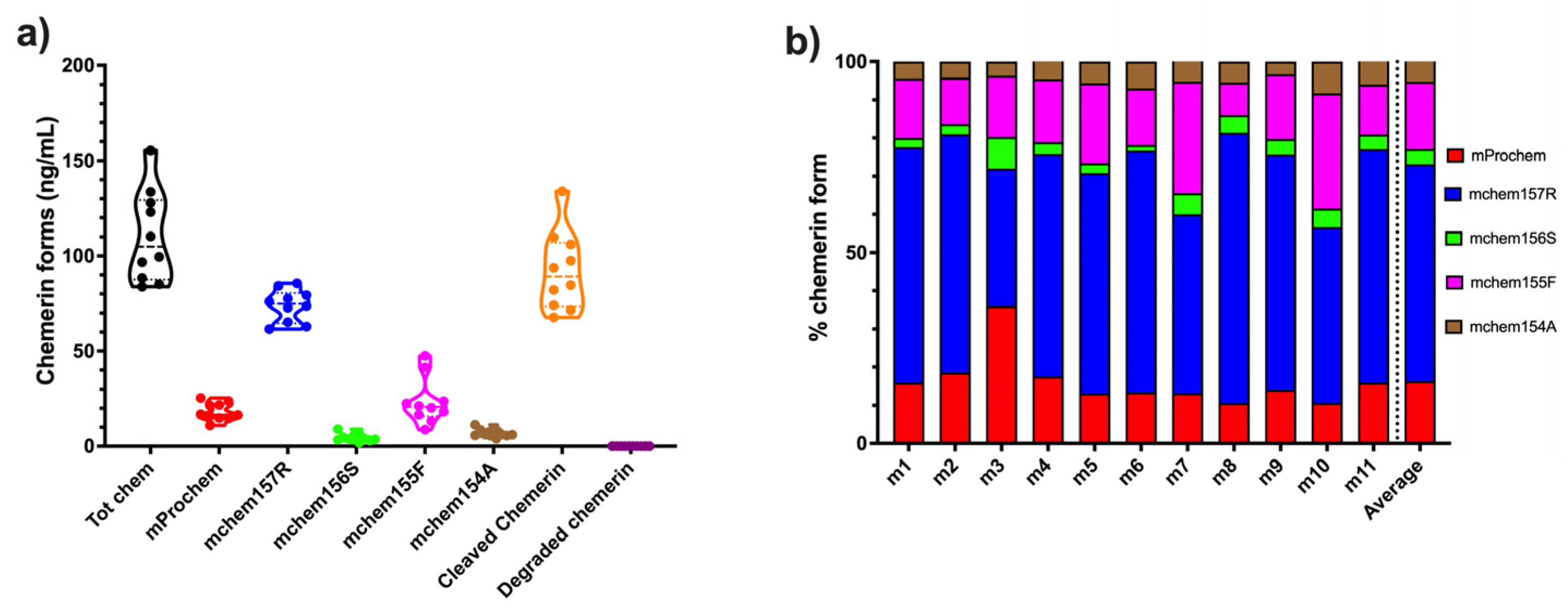 Biomedicines 13 00991 g008