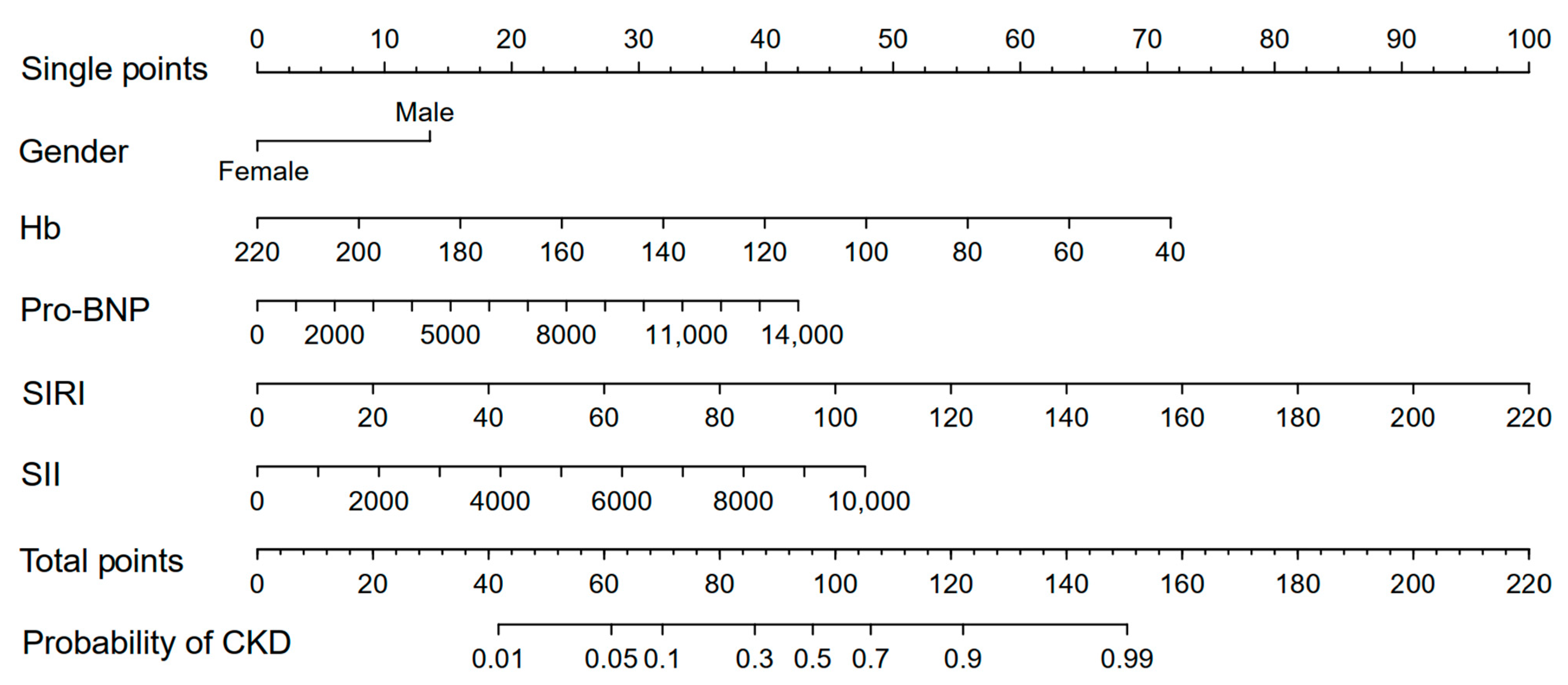 Biomedicines 13 00997 g003