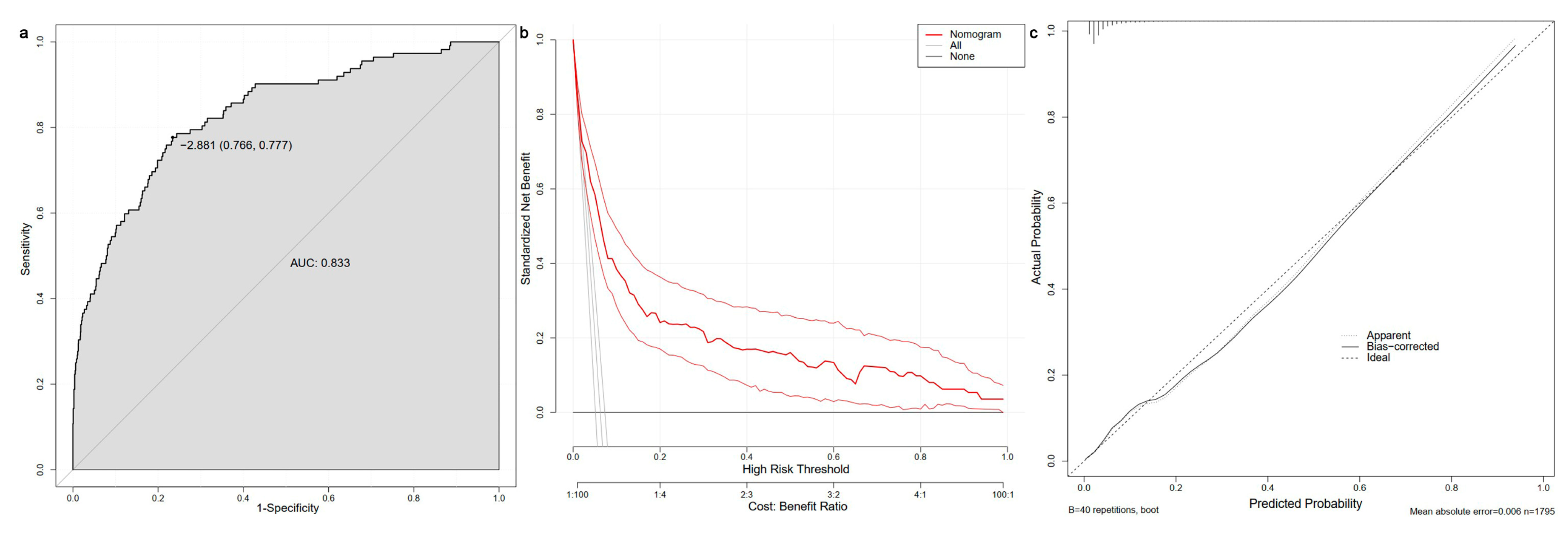 Biomedicines 13 00997 g004