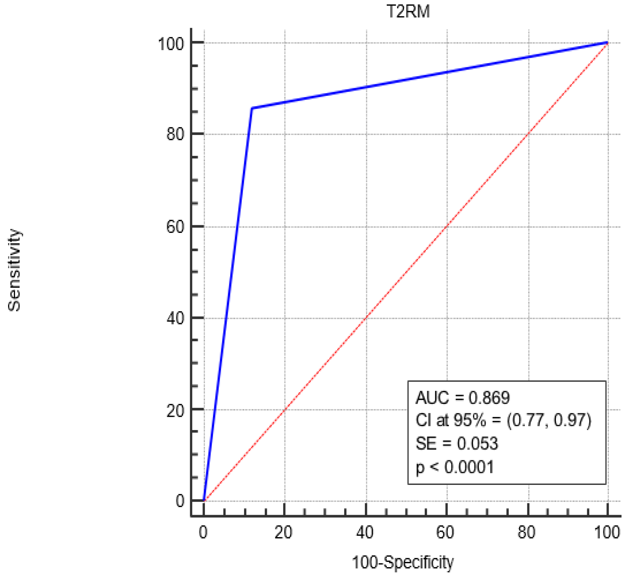 Biomedicines 13 00999 g002