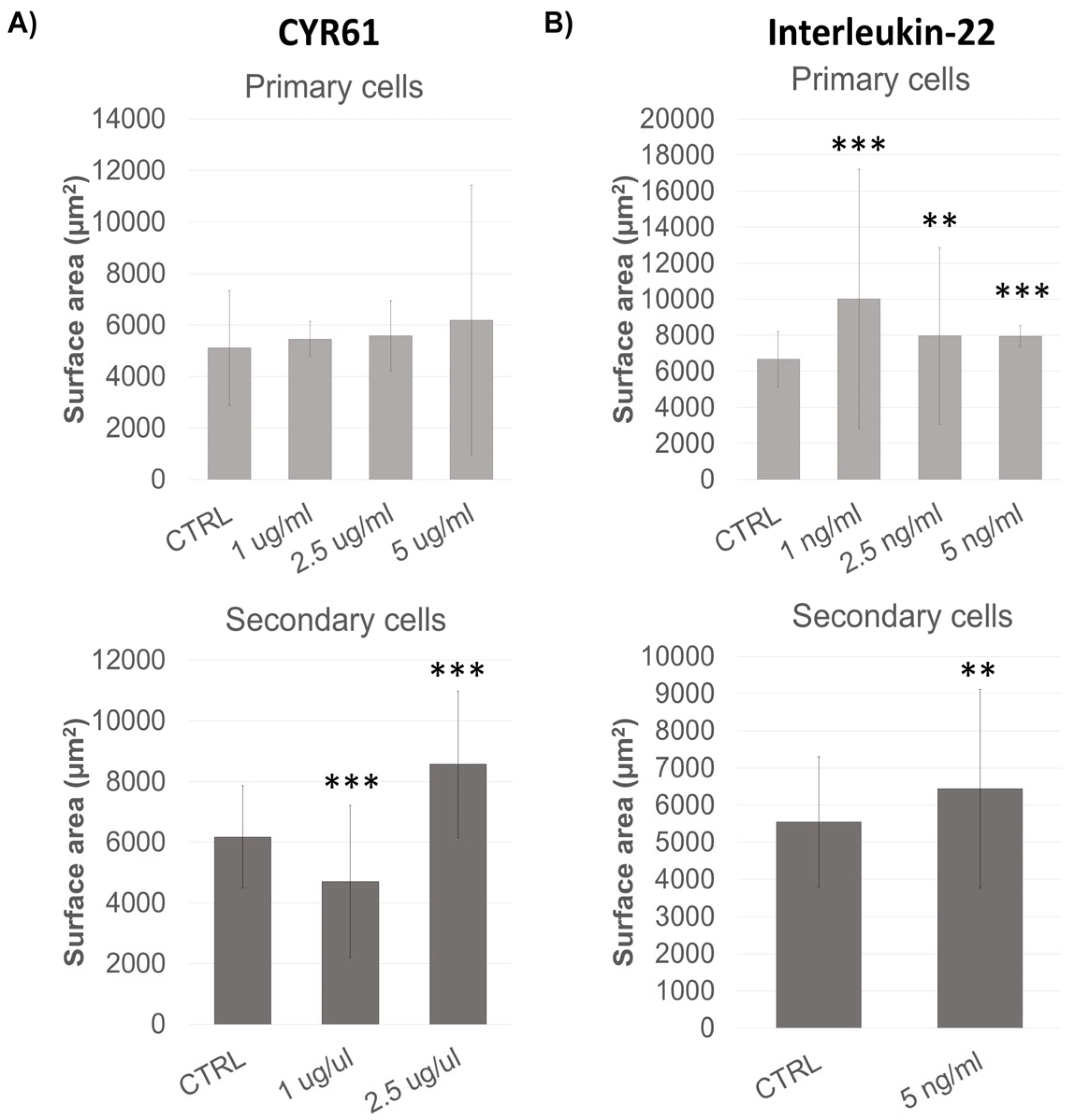 Biomedicines 13 01004 g005