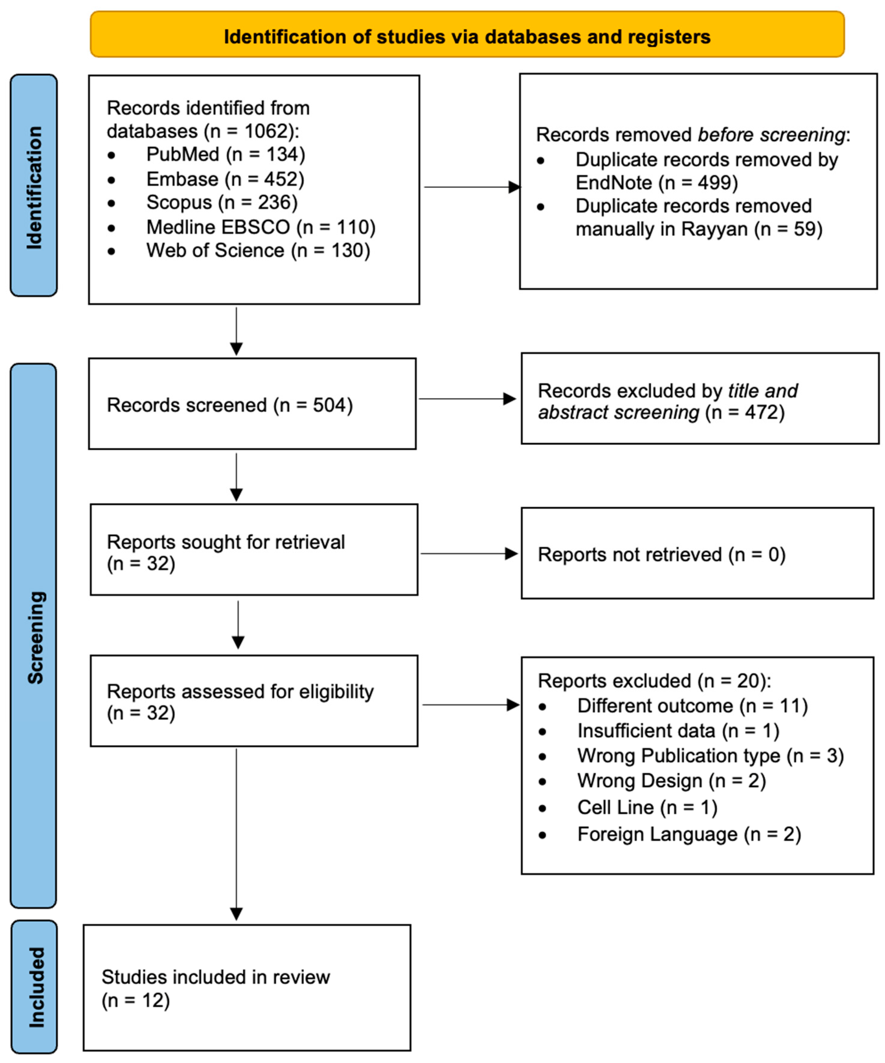 Biomedicines 13 01007 g001