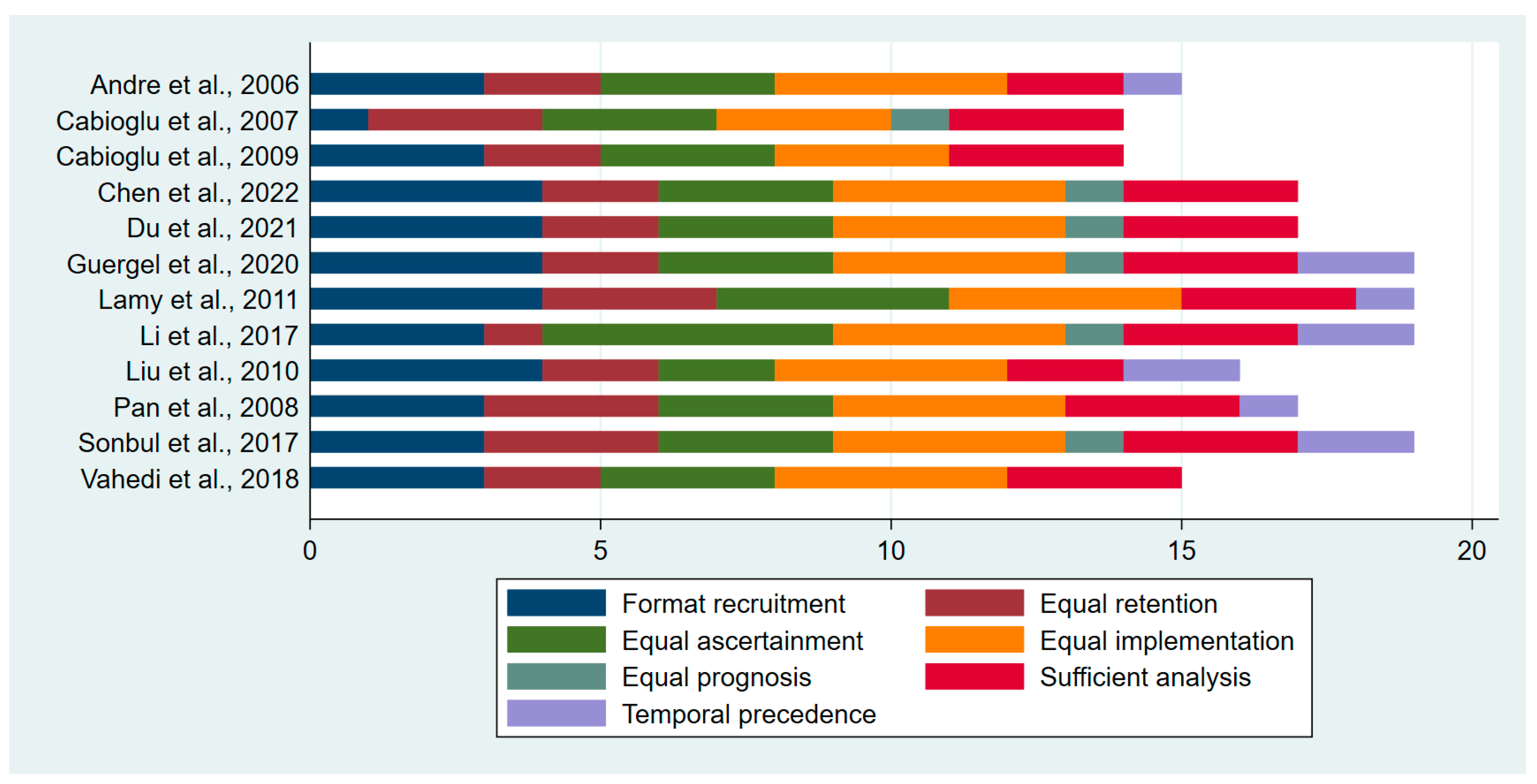 Biomedicines 13 01007 g002