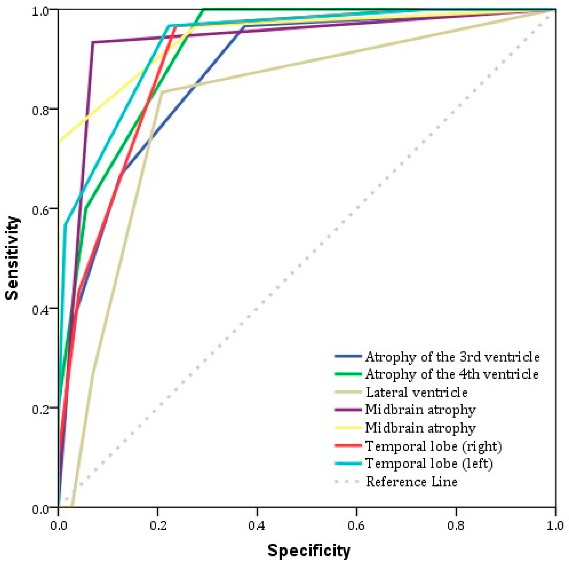 Biomedicines 13 01009 g003