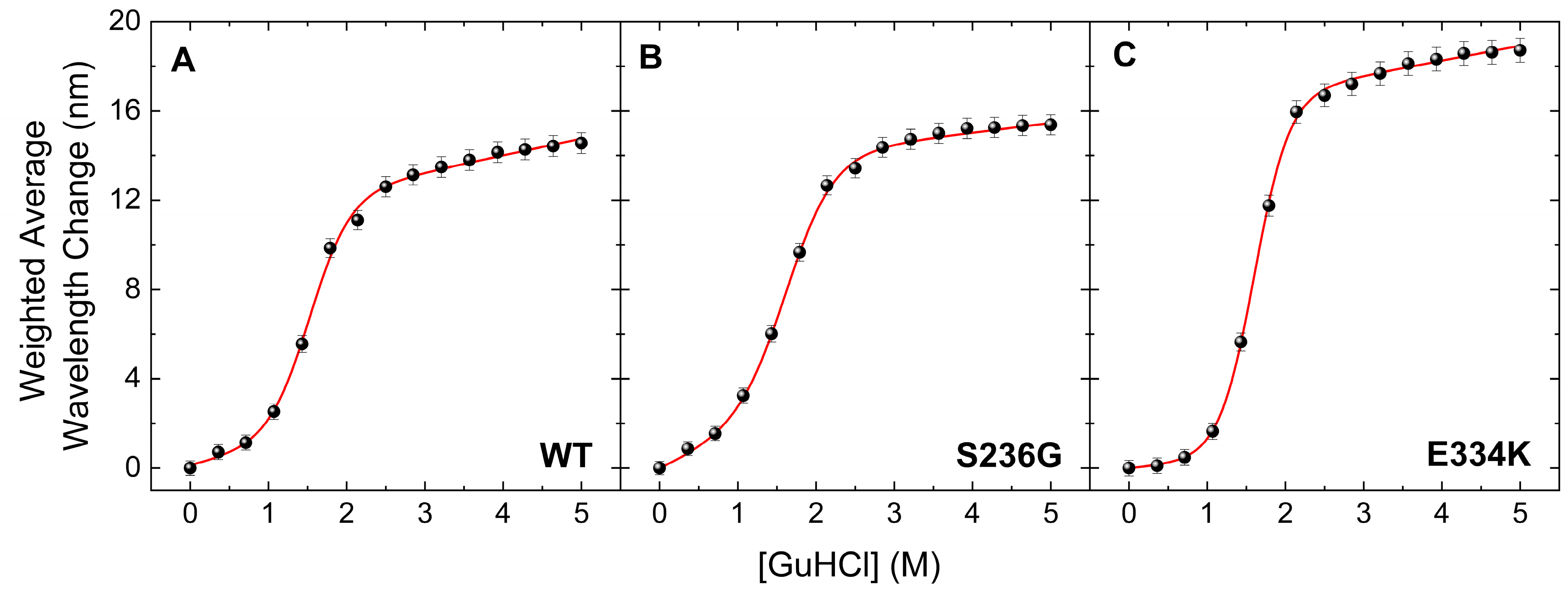 Biomedicines 13 01010 g006
