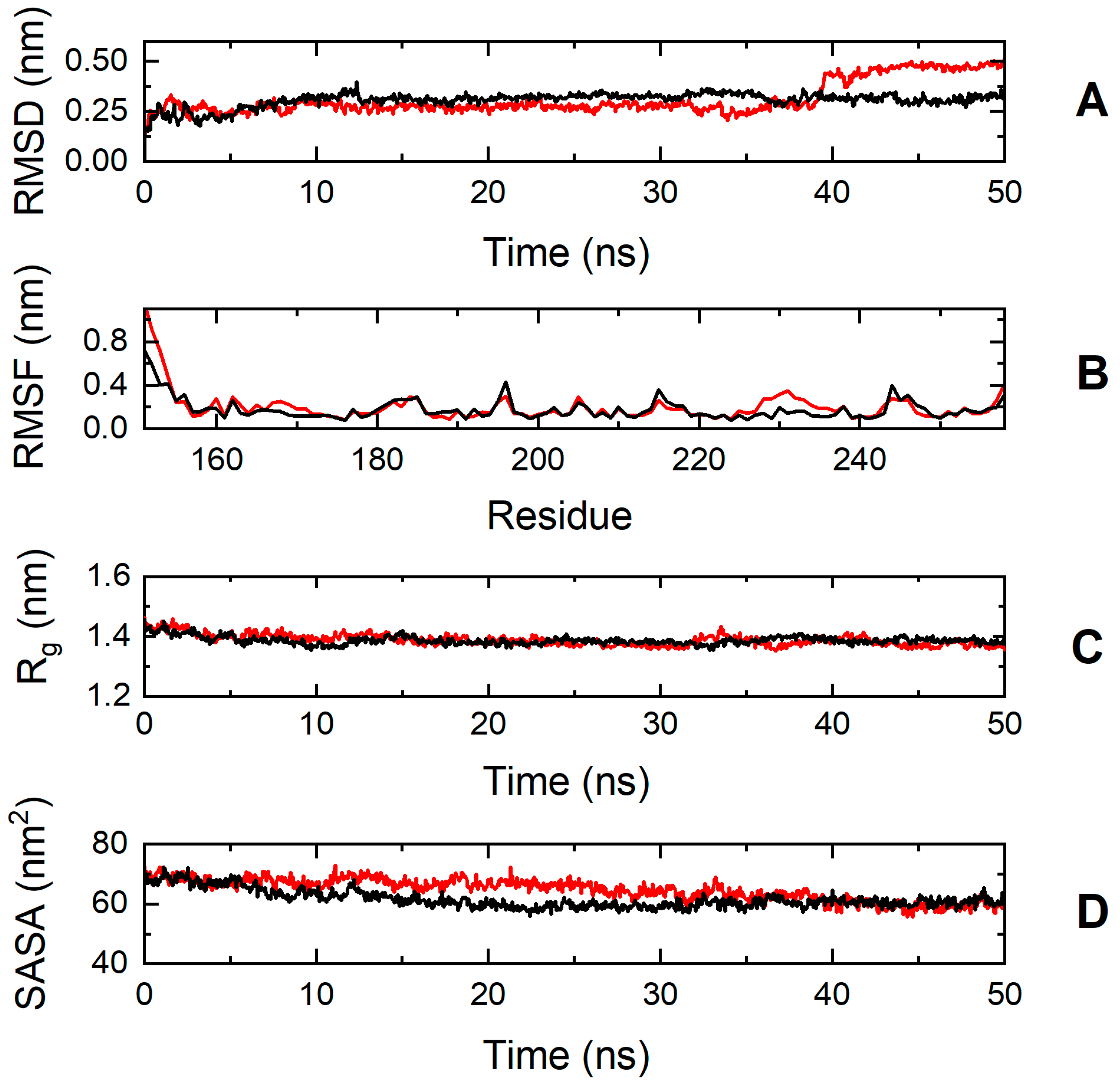 Biomedicines 13 01010 g007