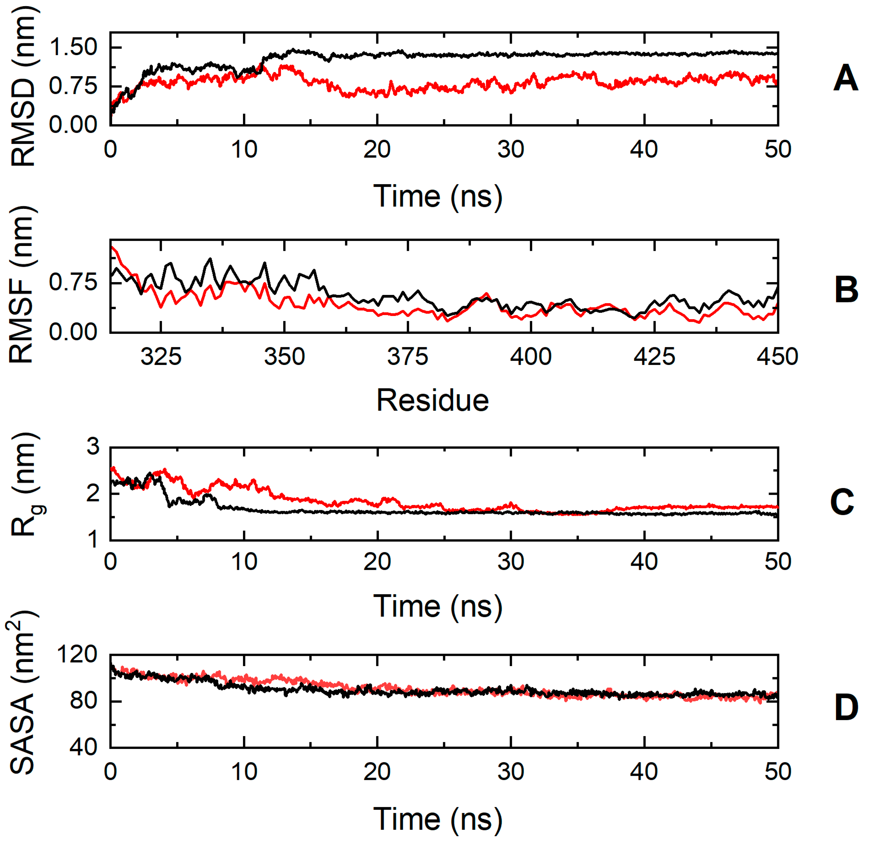 Biomedicines 13 01010 g008