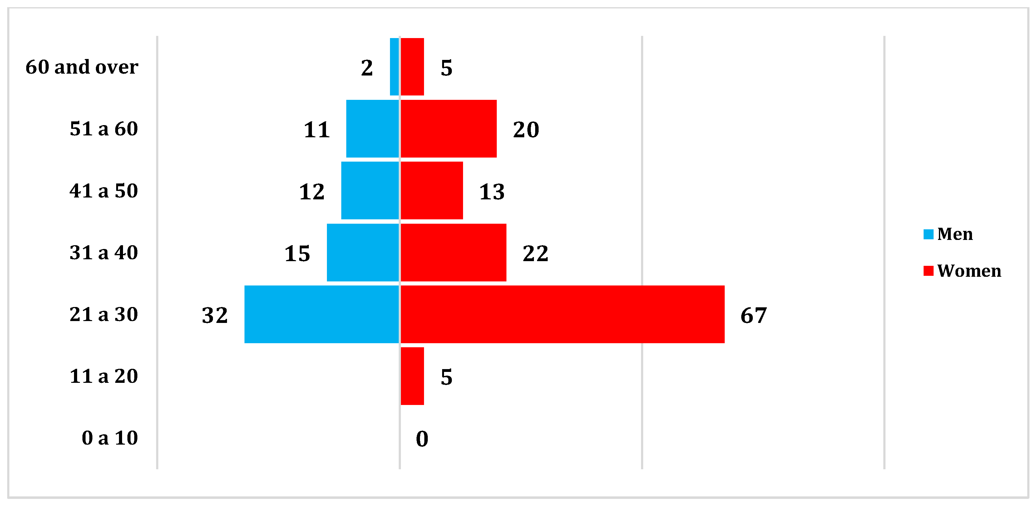 Biomedicines 13 01012 g001