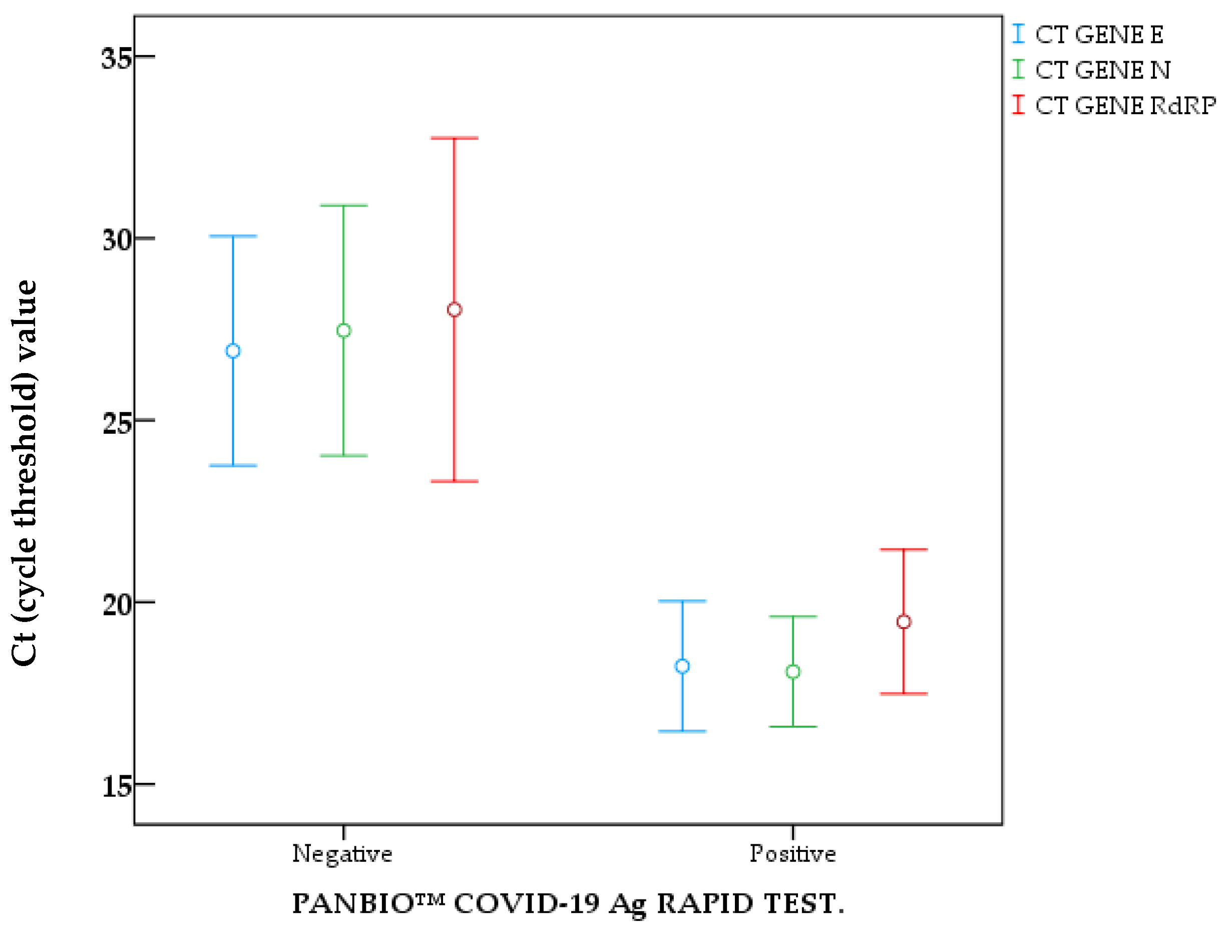 Biomedicines 13 01012 g003
