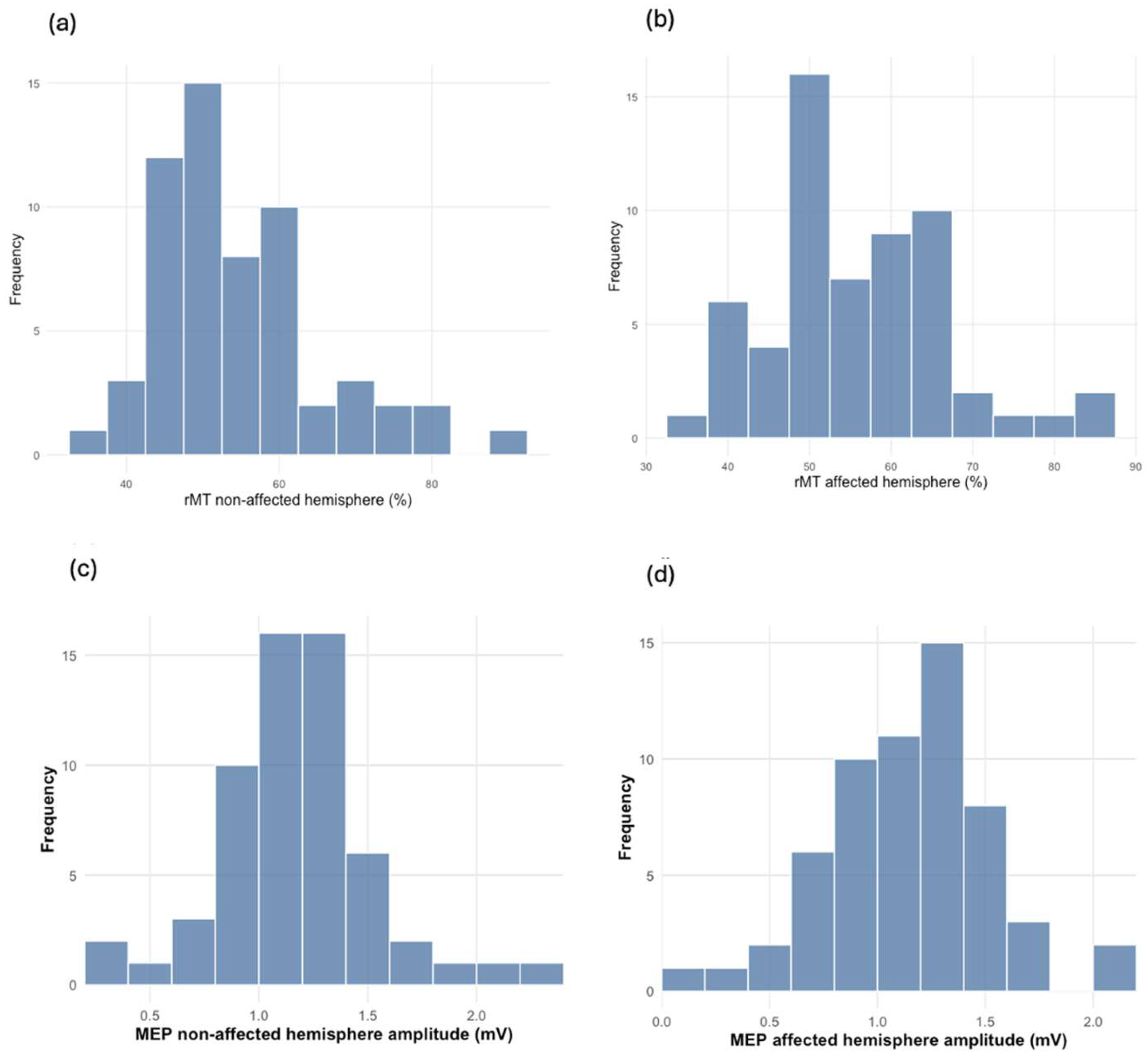 Biomedicines 13 01015 g001