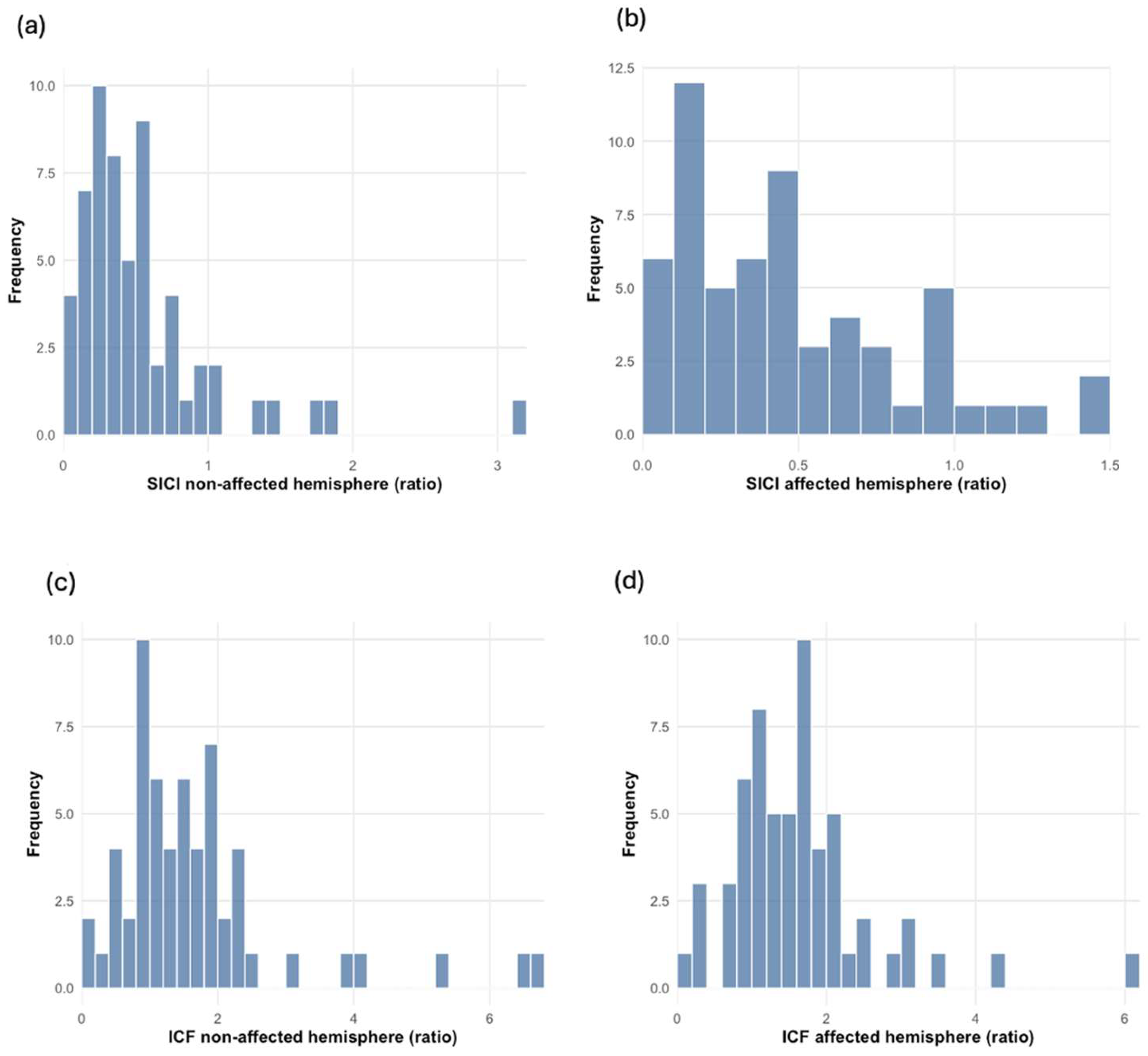 Biomedicines 13 01015 g002