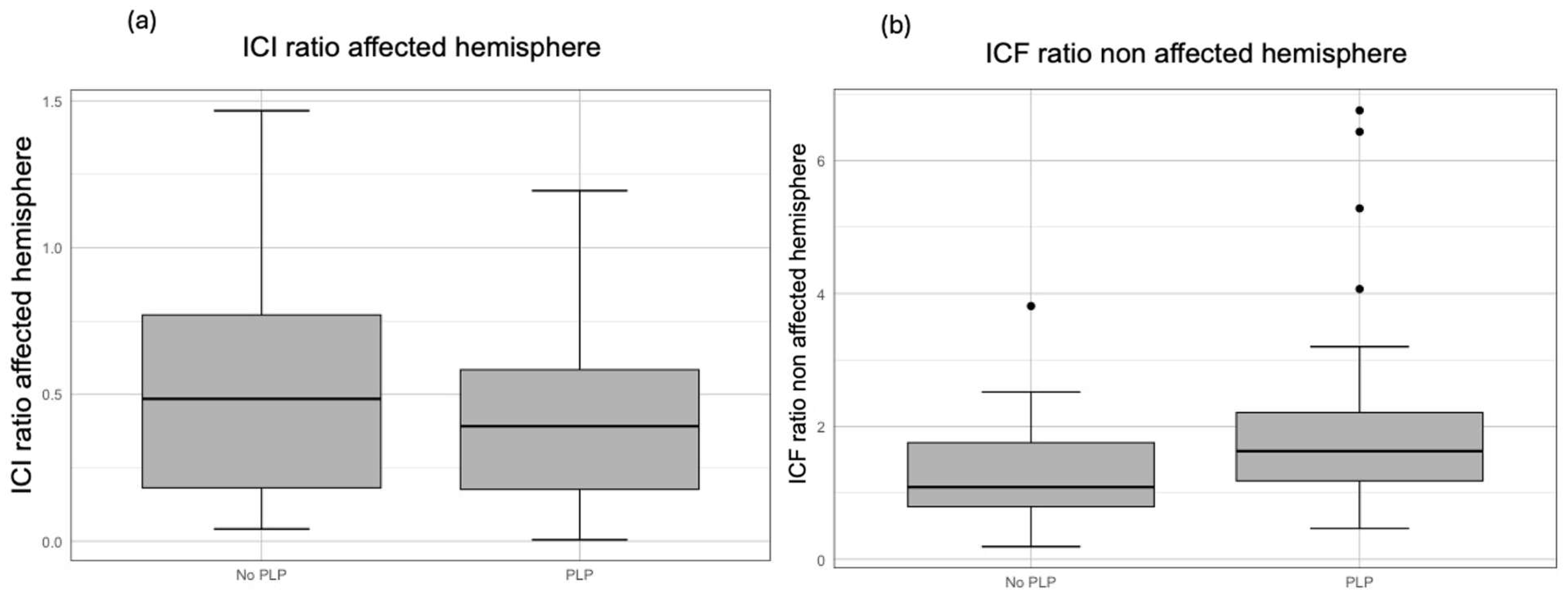 Biomedicines 13 01015 g003
