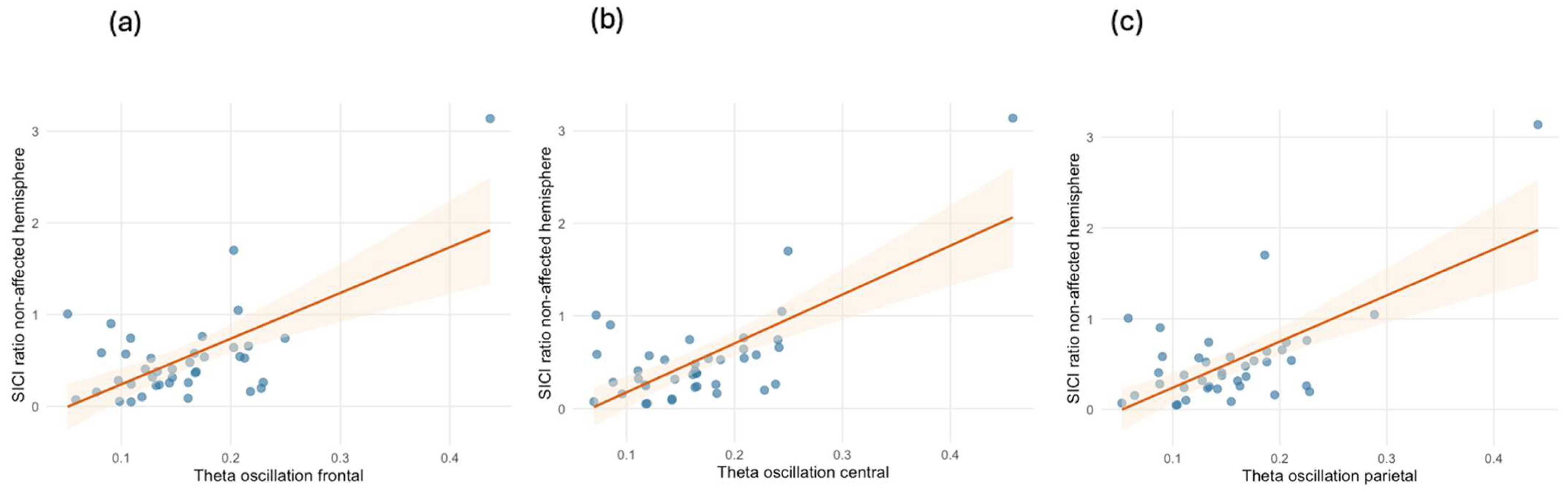 Biomedicines 13 01015 g004
