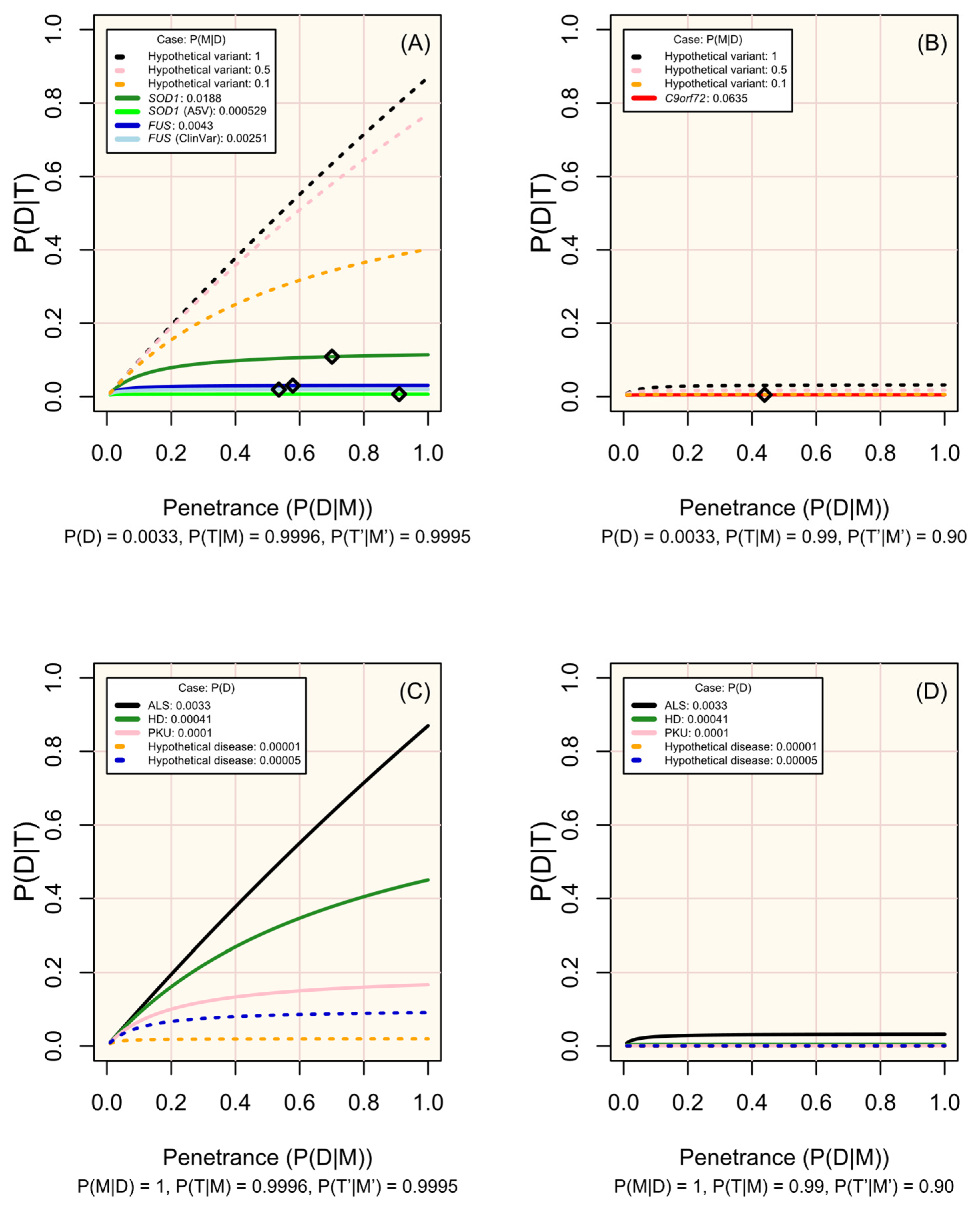 Biomedicines 13 01018 g003