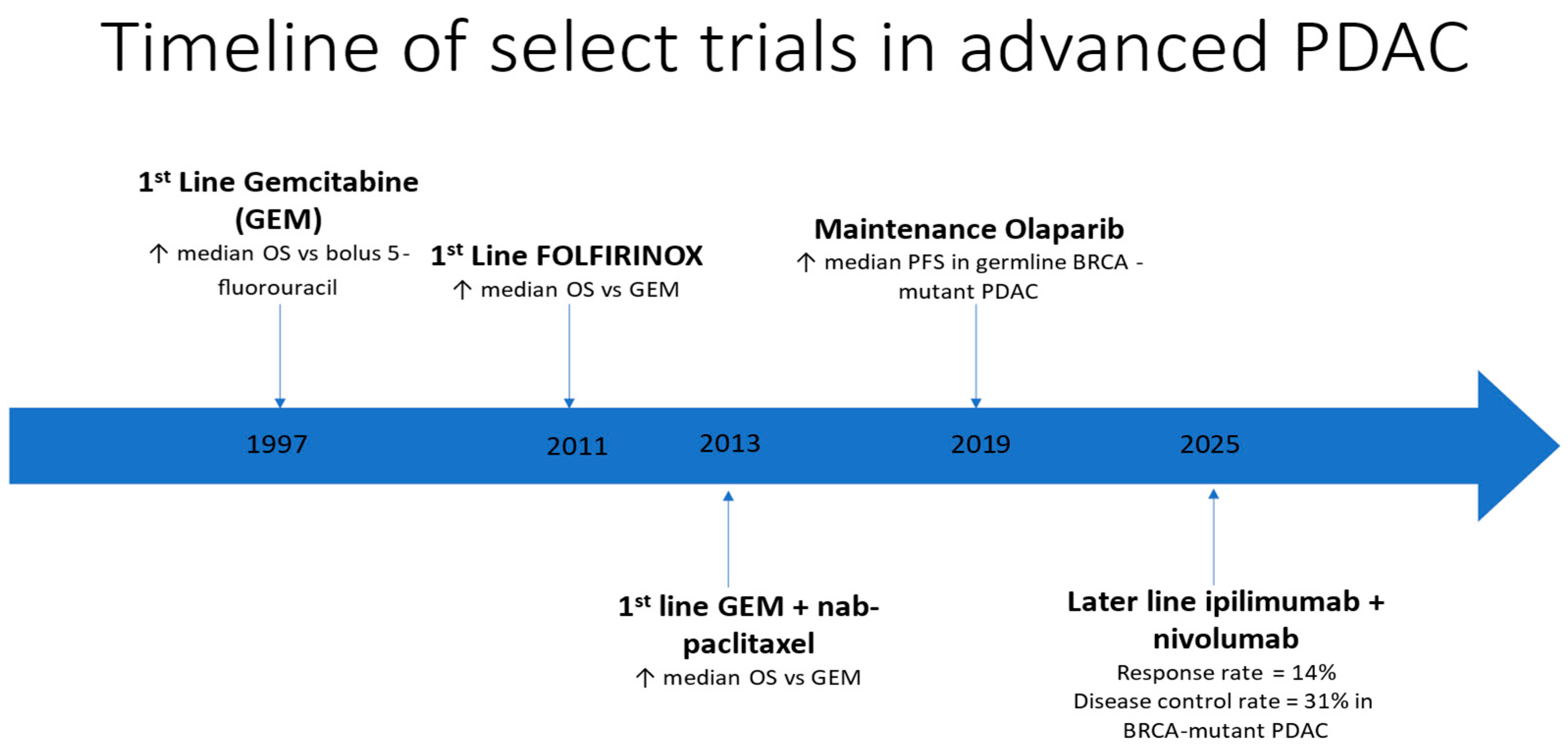 Biomedicines 13 01031 g001