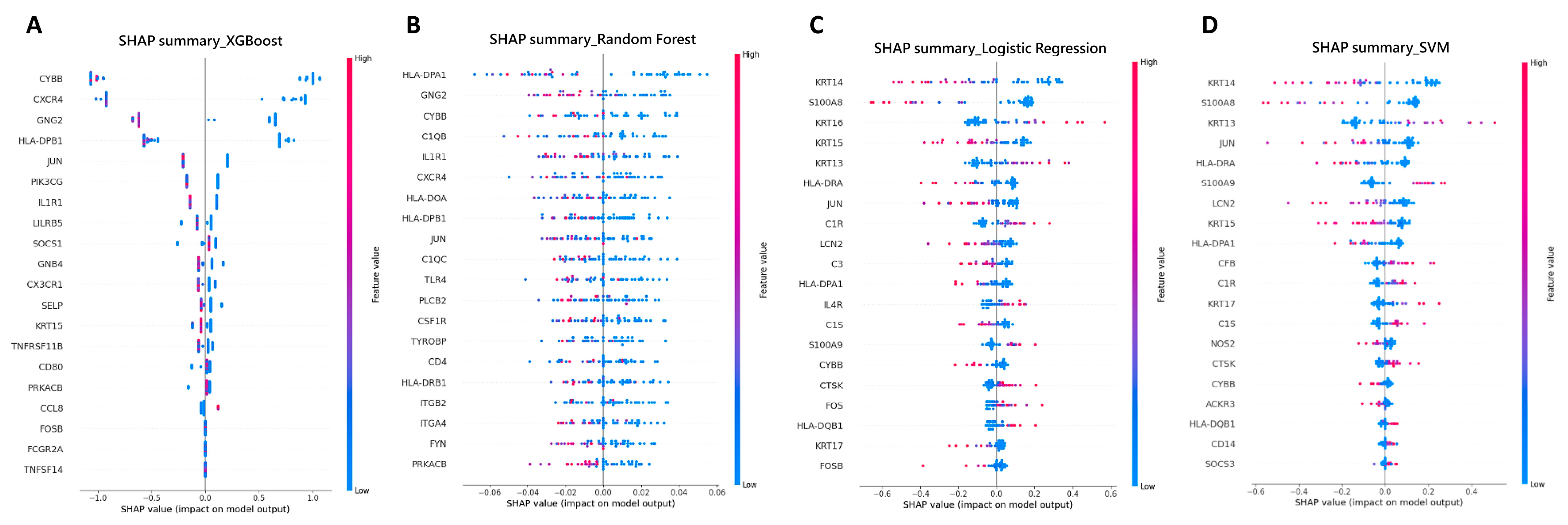 Biomedicines 13 01032 g004