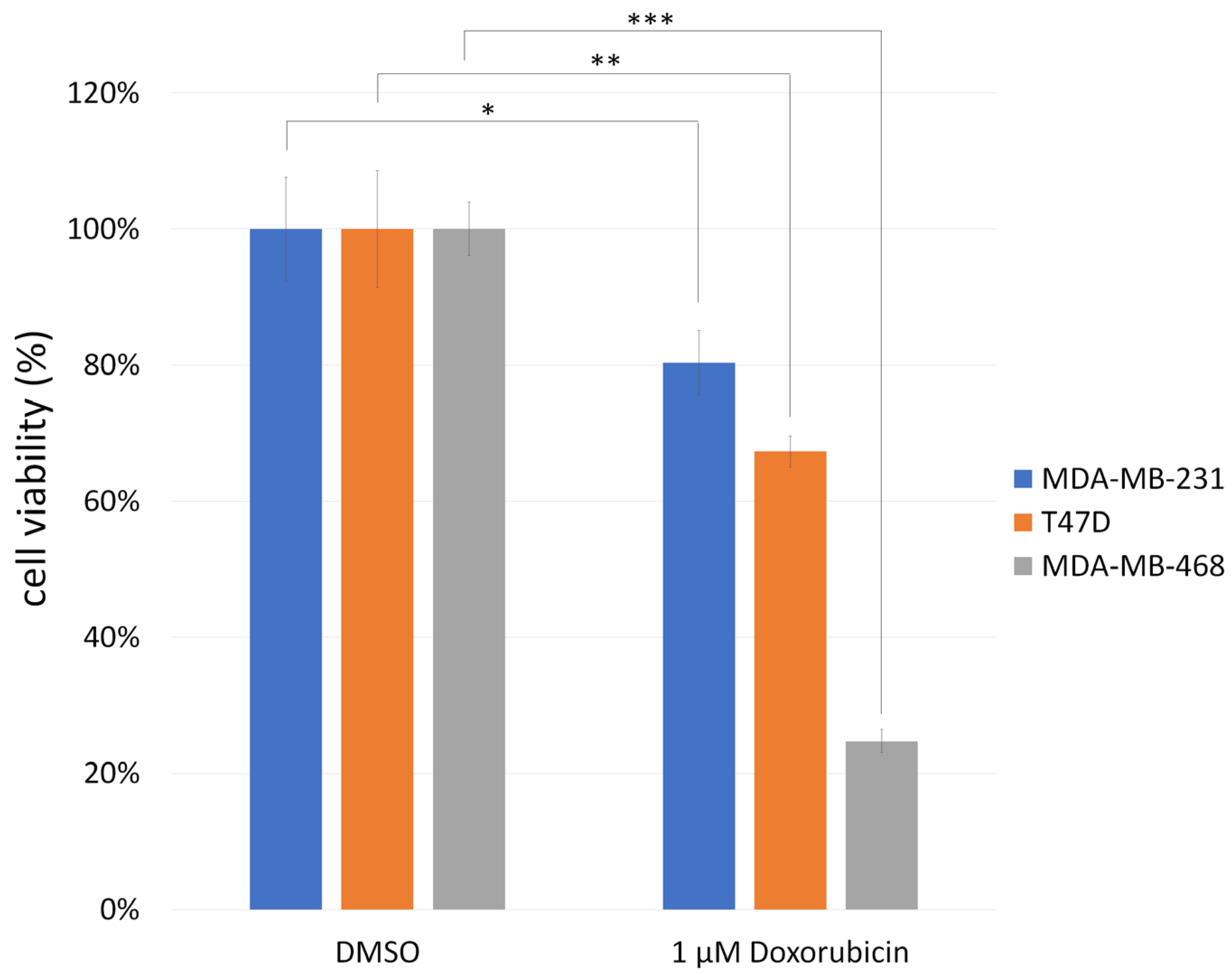 Biomedicines 13 01034 g003