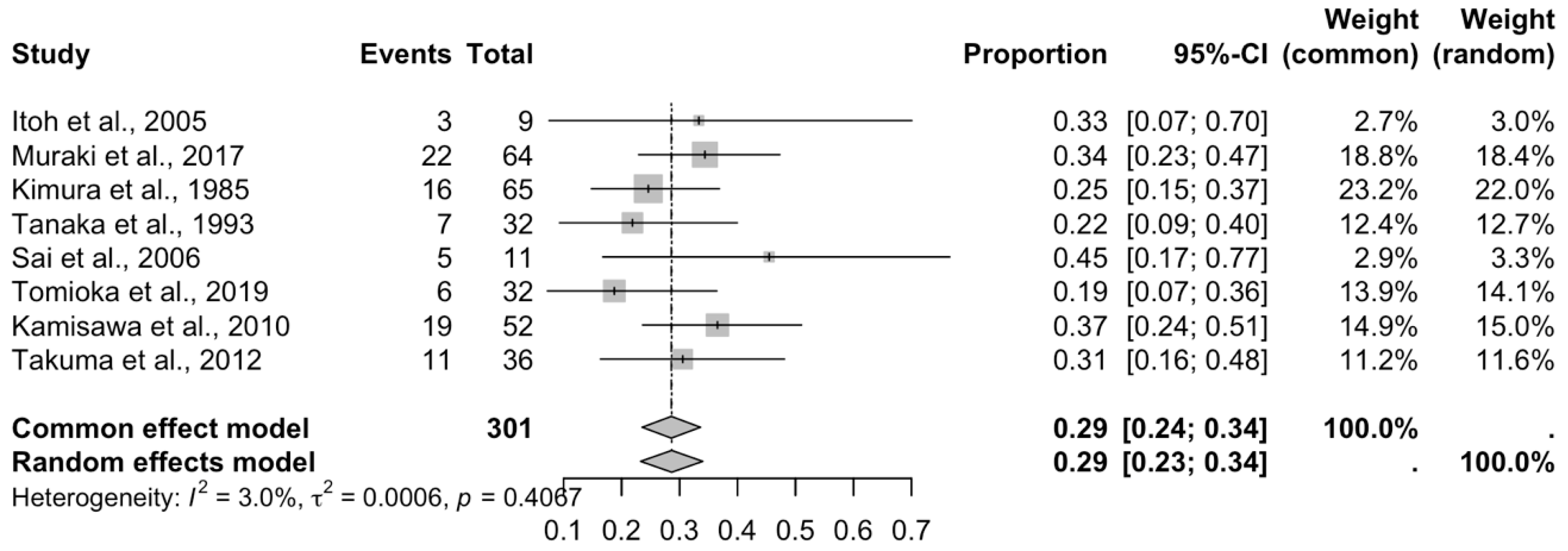 Biomedicines 13 01039 g007
