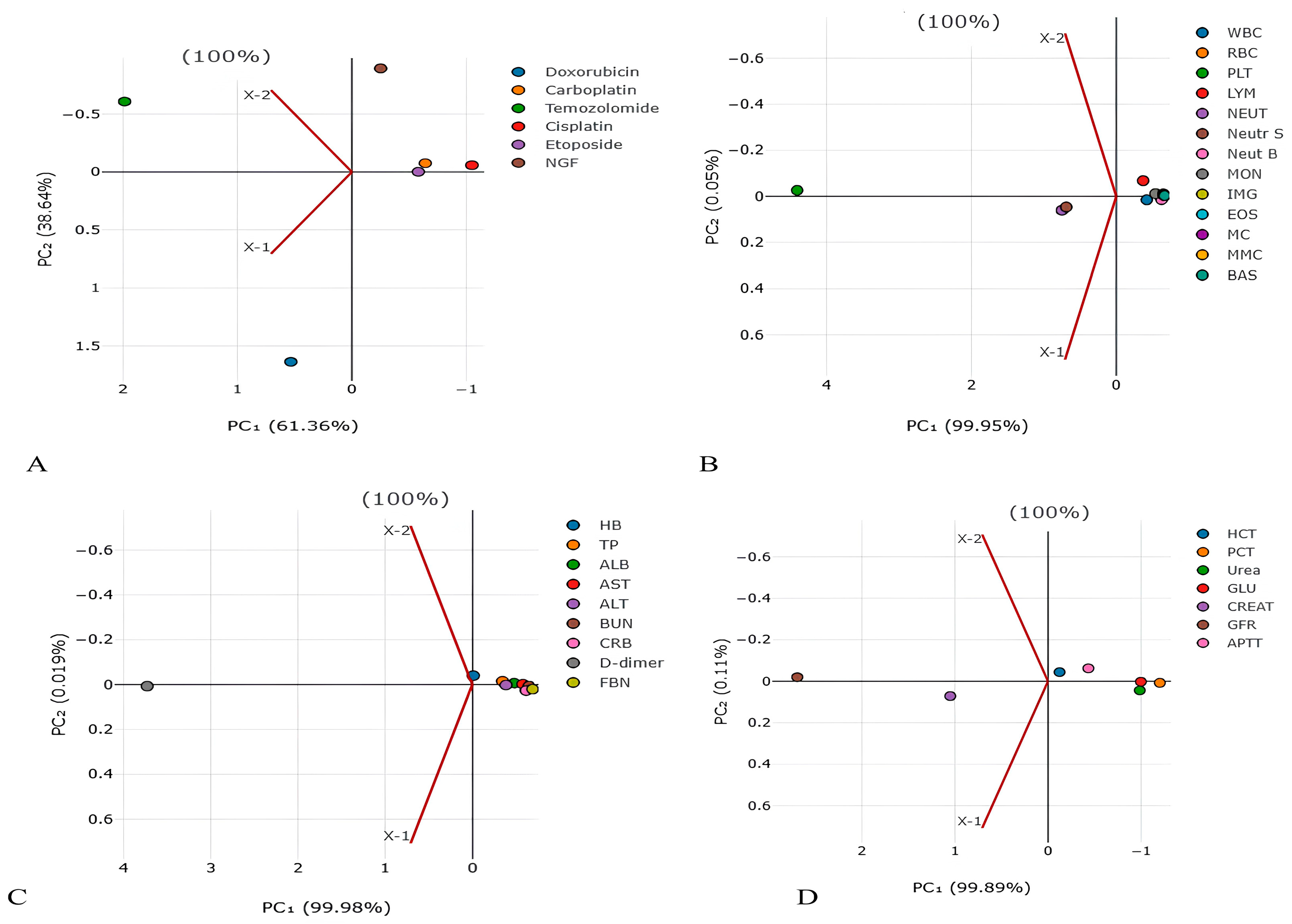 Biomedicines 13 01040 g001