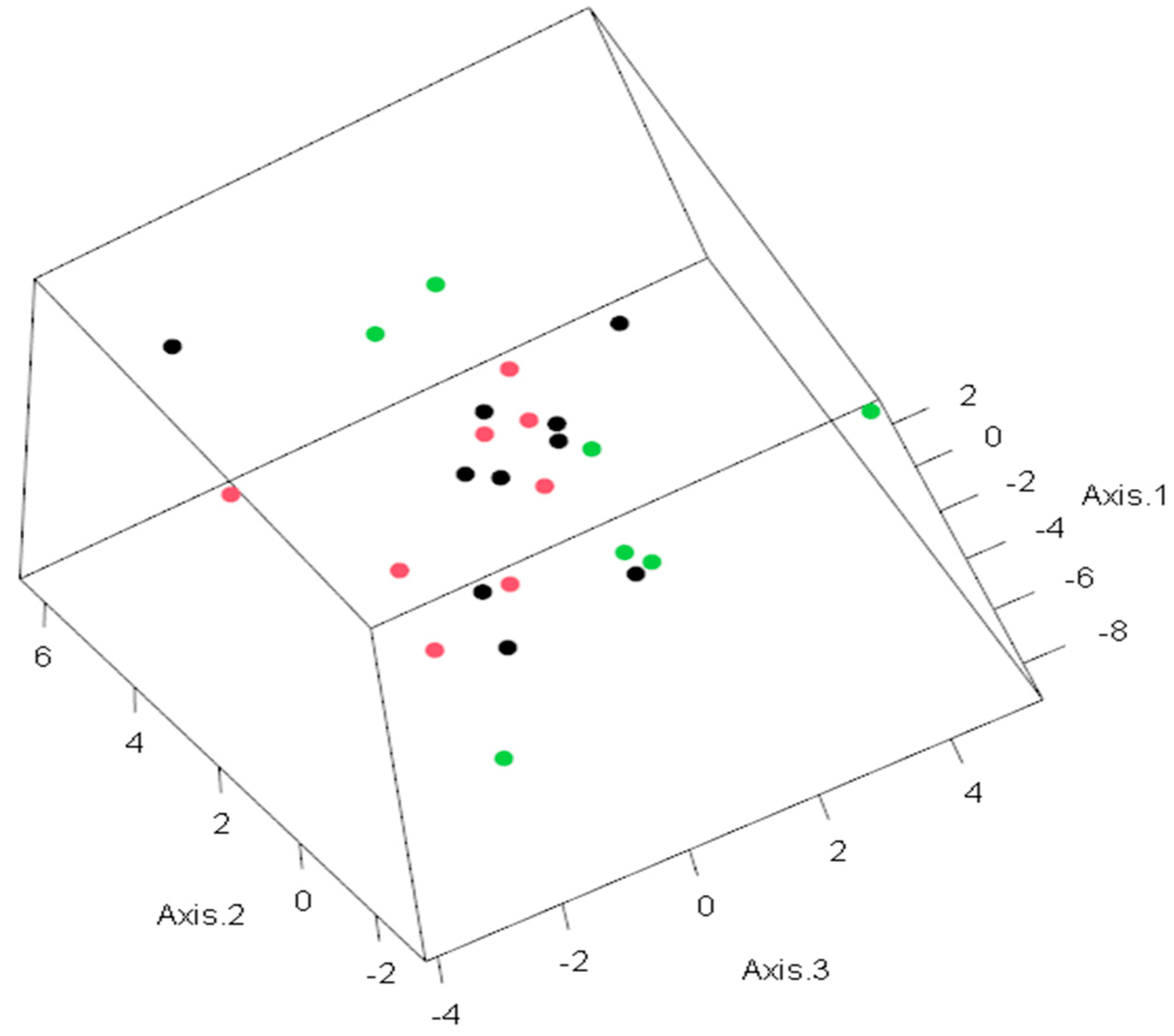 Biomedicines 13 01040 g003