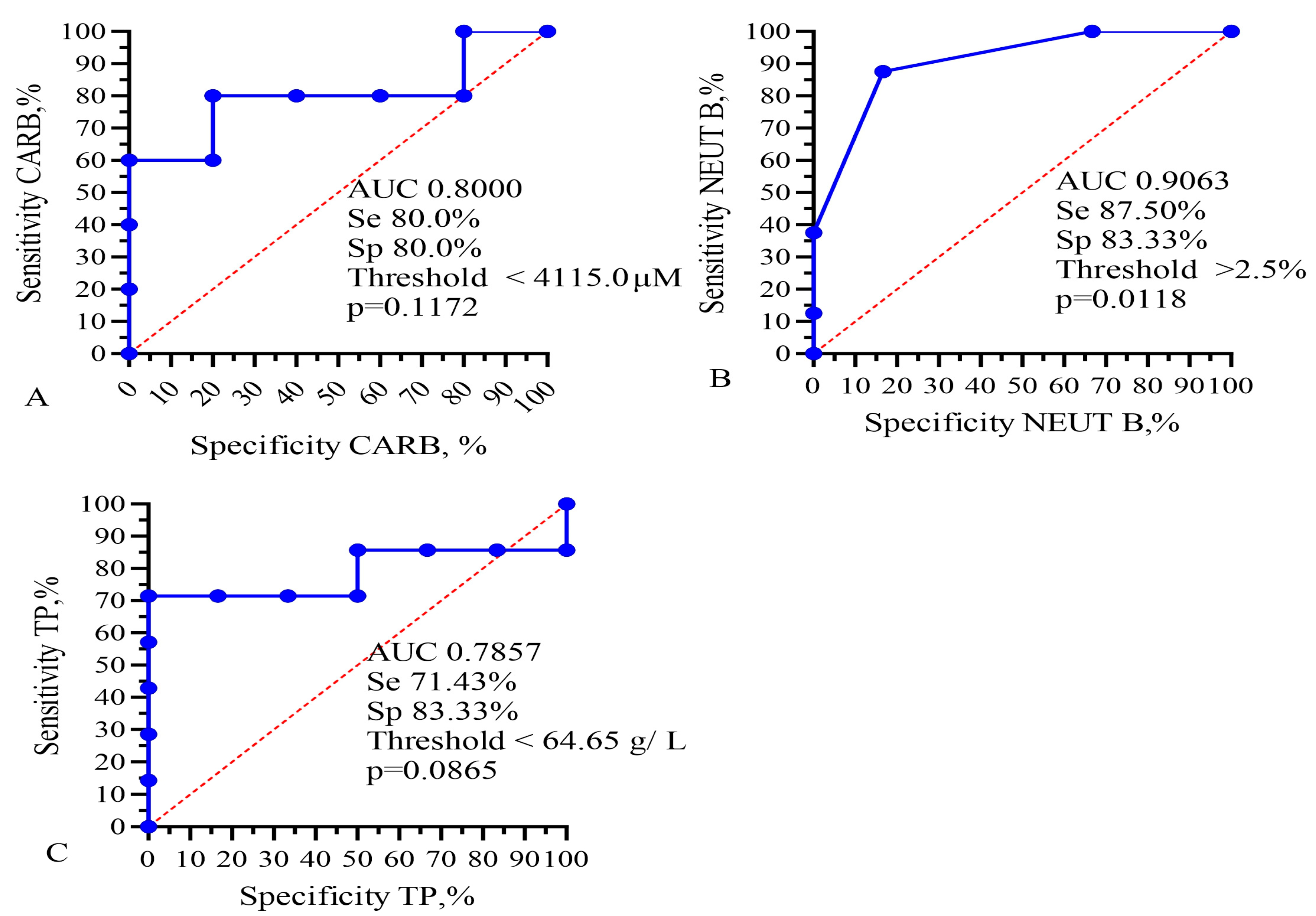 Biomedicines 13 01040 g005