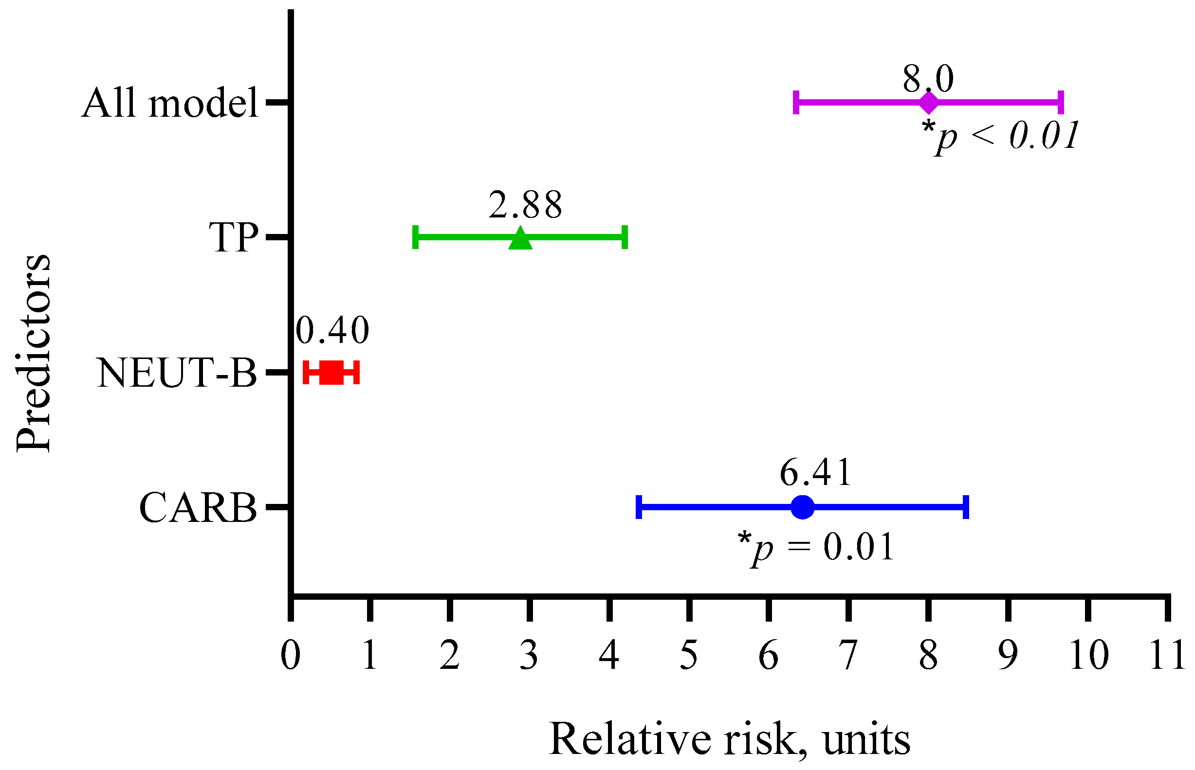 Biomedicines 13 01040 g008