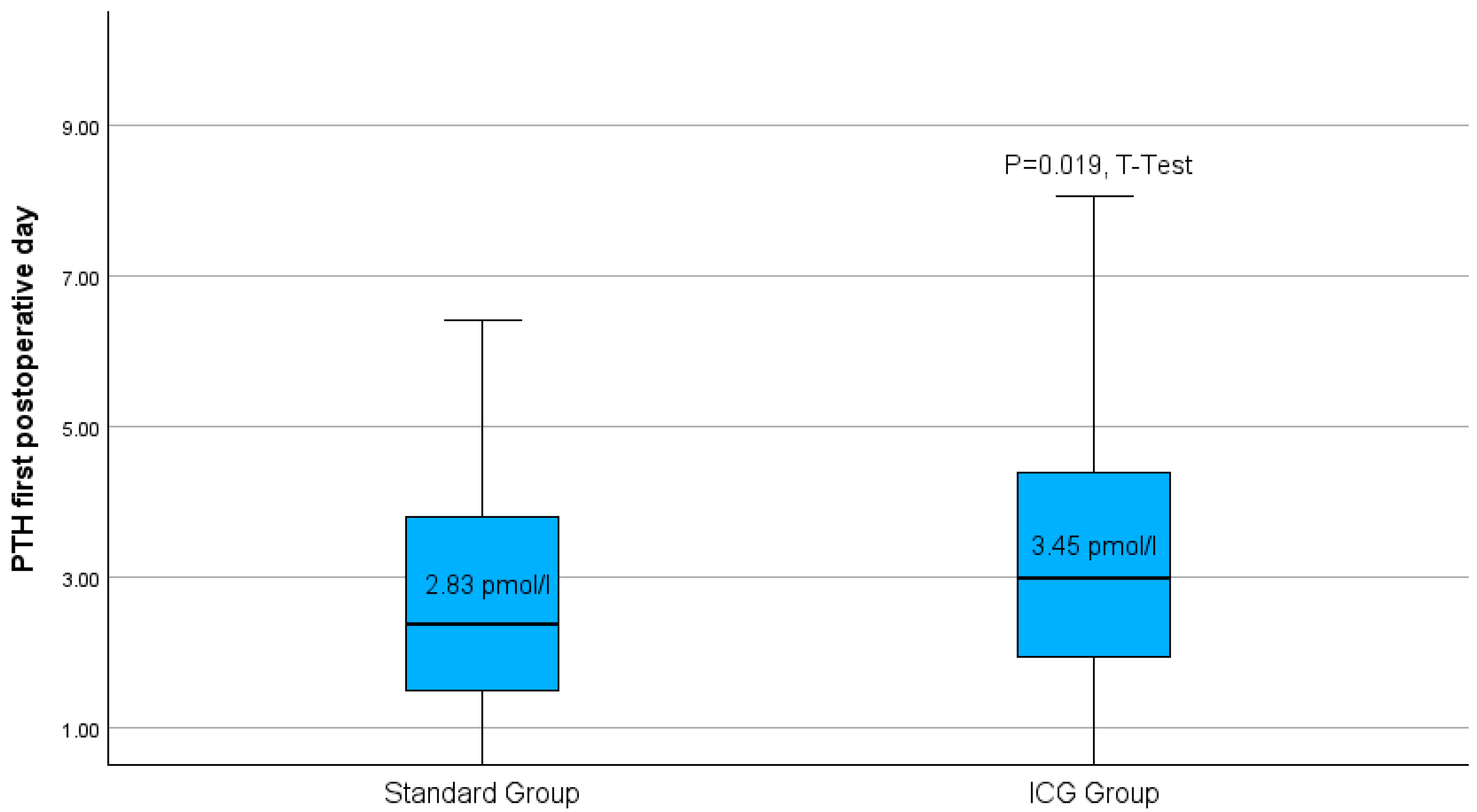 Biomedicines 13 01044 g005