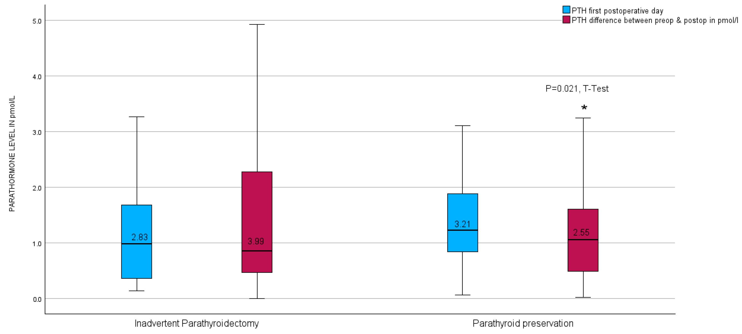 Biomedicines 13 01044 g006