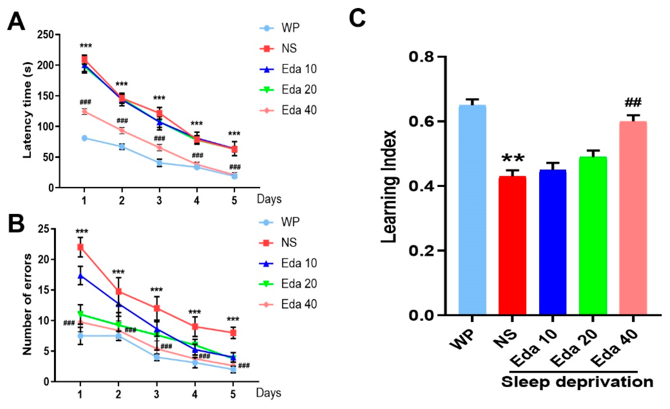 Biomedicines 13 01047 g003