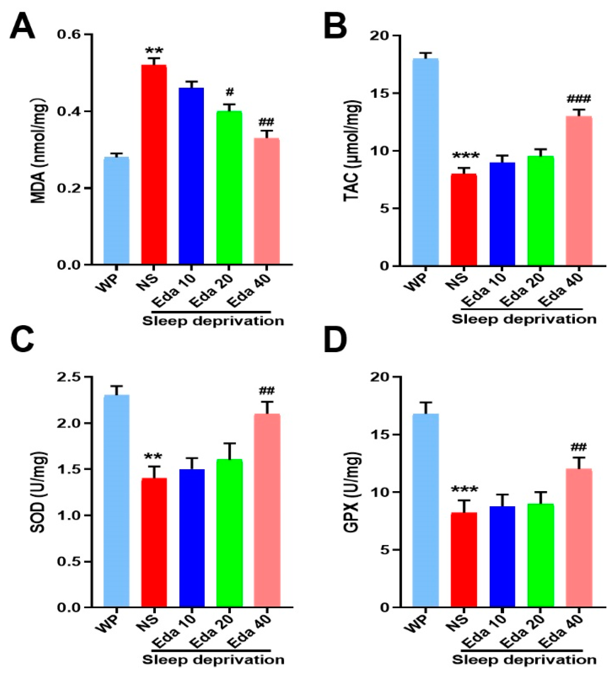 Biomedicines 13 01047 g005