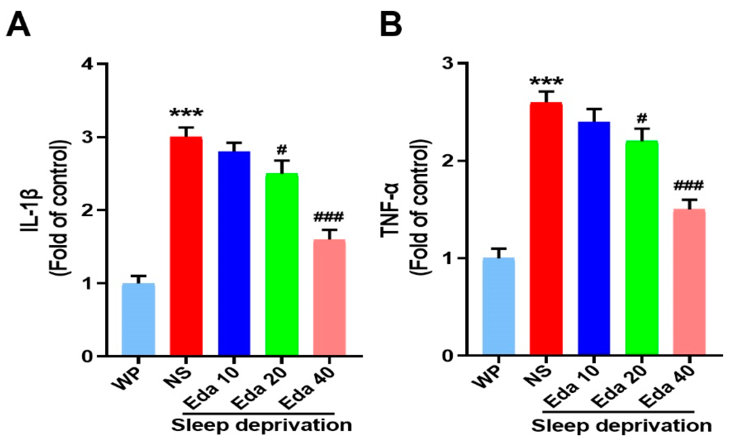 Biomedicines 13 01047 g006