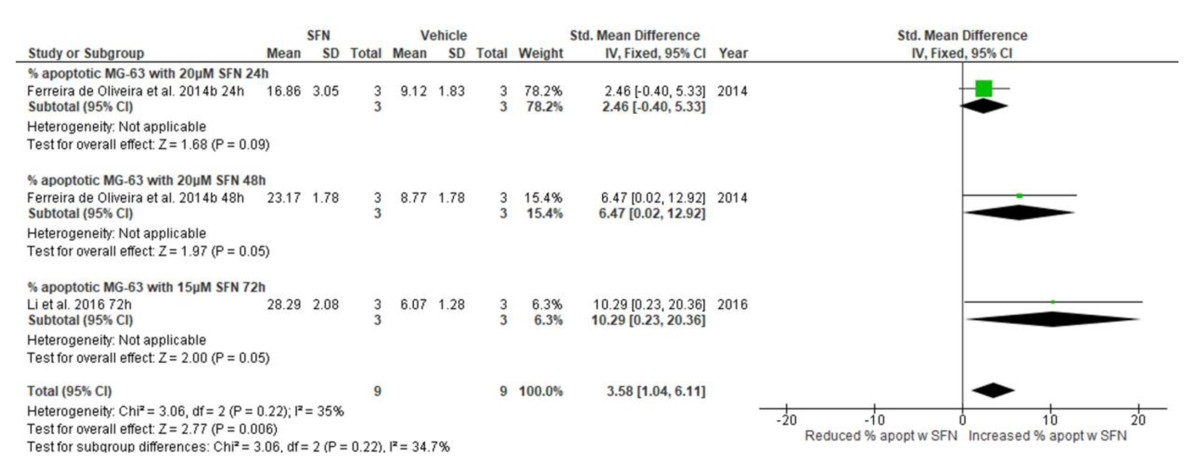 Biomedicines 13 01048 g004