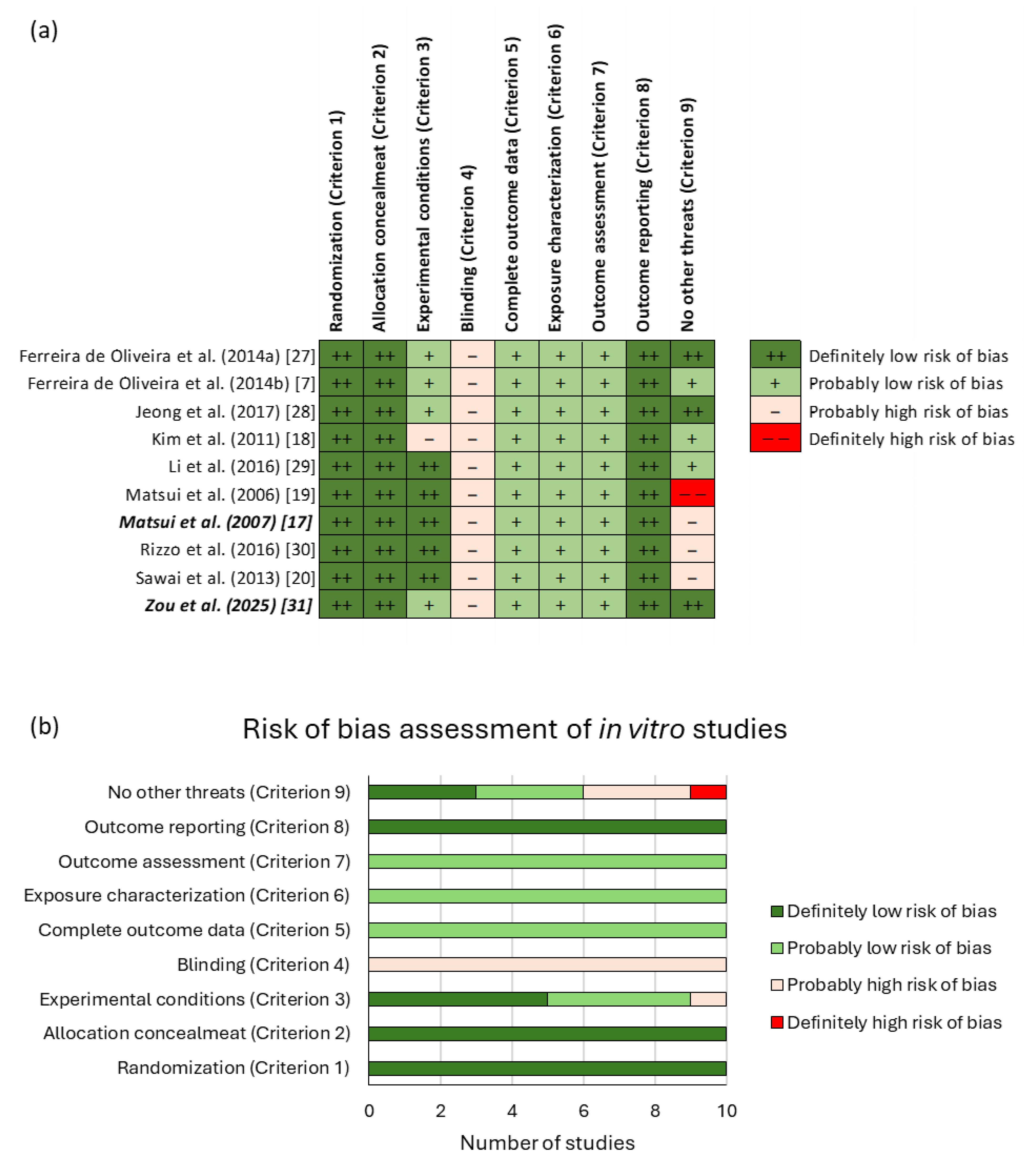 Biomedicines 13 01048 g0a1