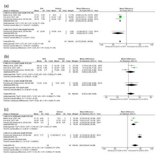 Biomedicines 13 01048 g0a2