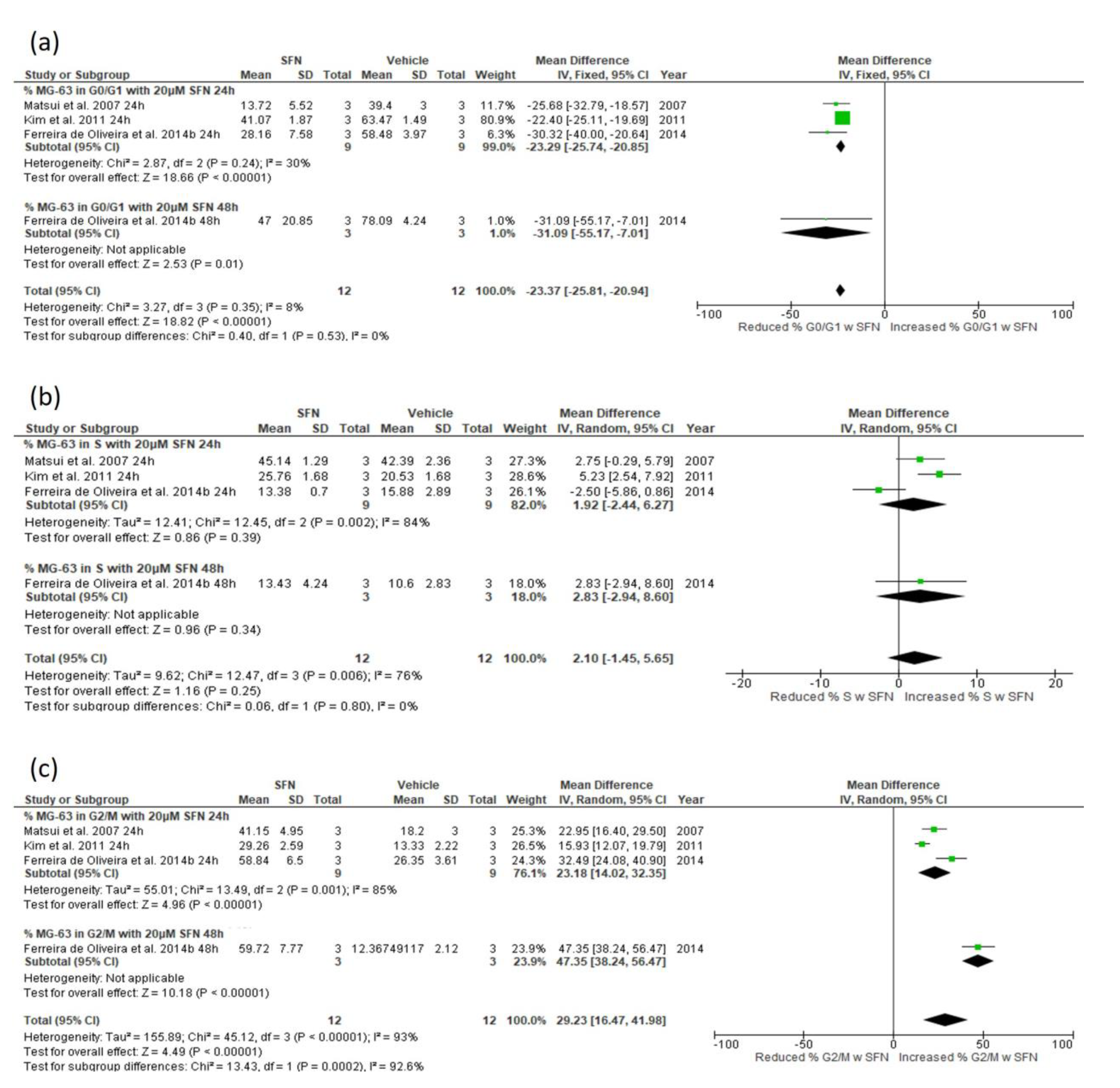 Biomedicines 13 01048 g0a2