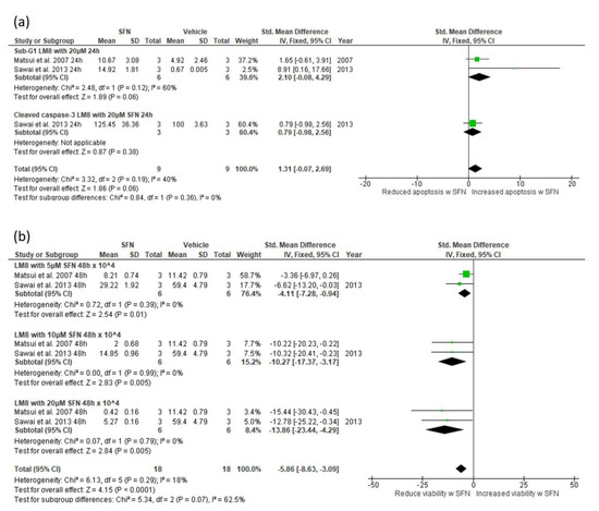 Biomedicines 13 01048 g0a3