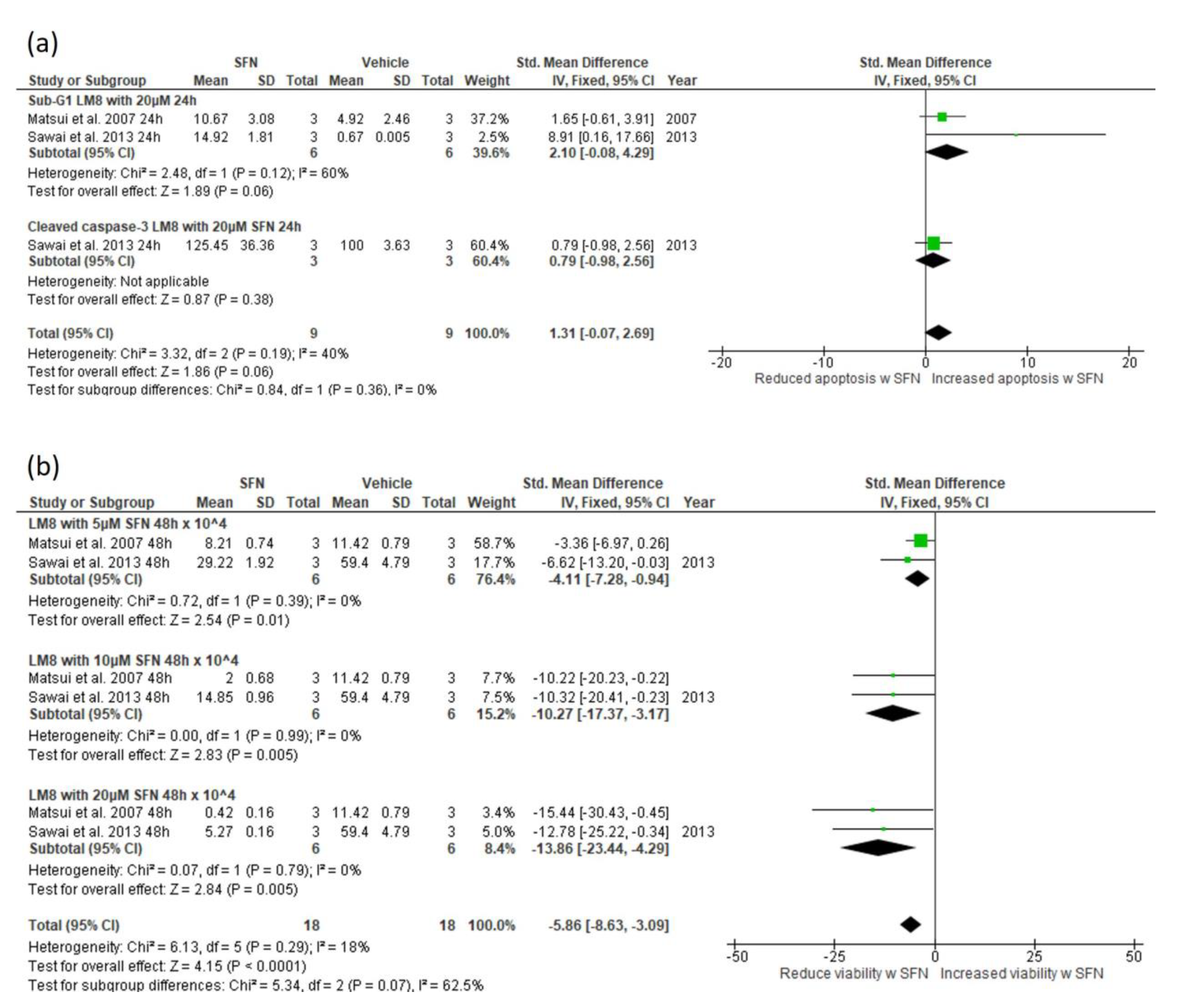 Biomedicines 13 01048 g0a3