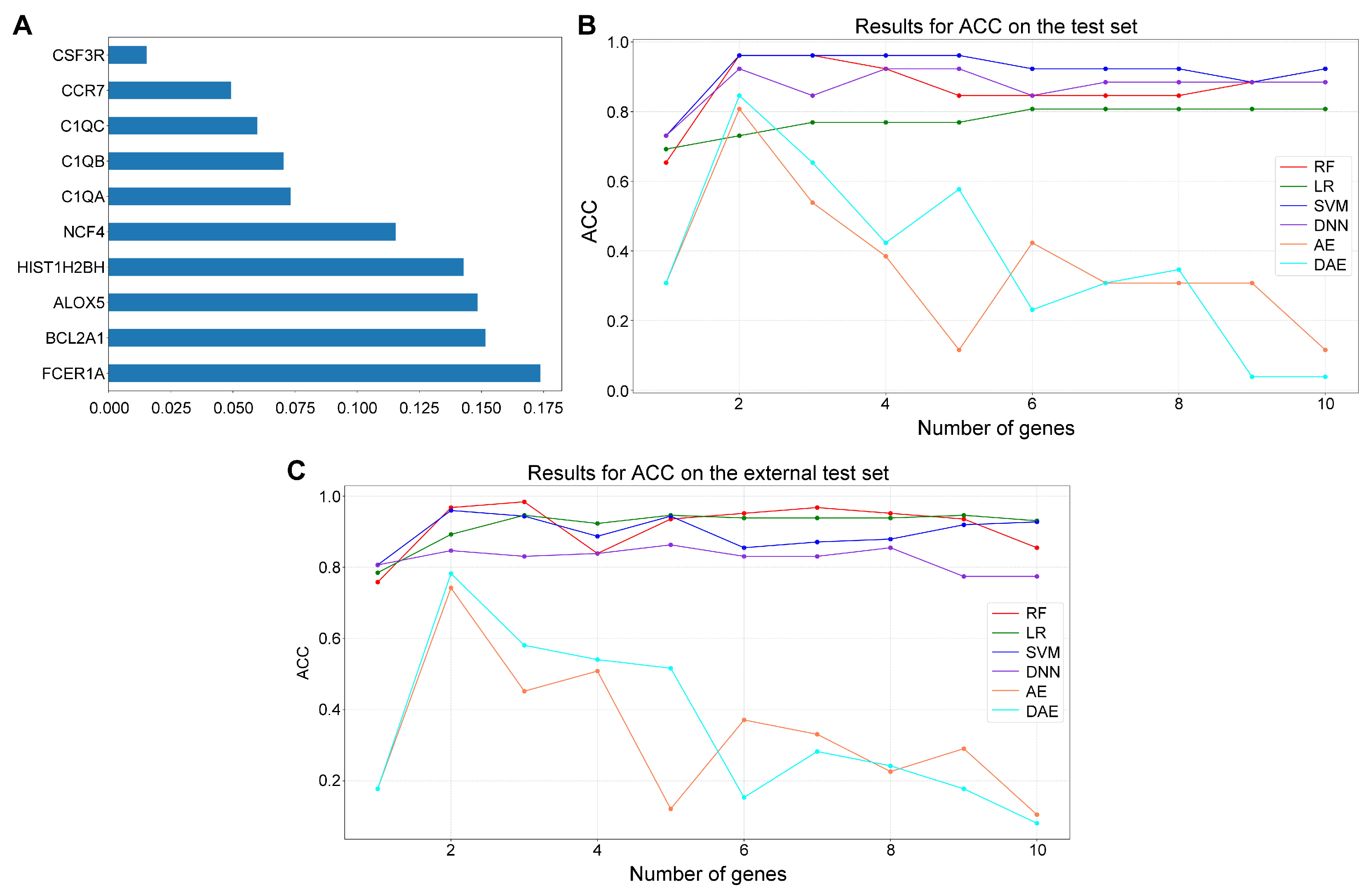 Biomedicines 13 01060 g004