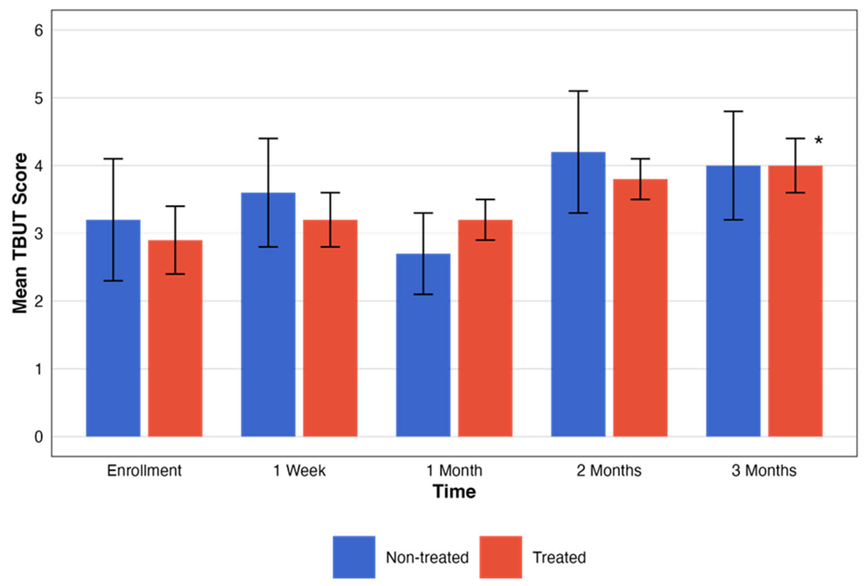 Biomedicines 13 01064 g004