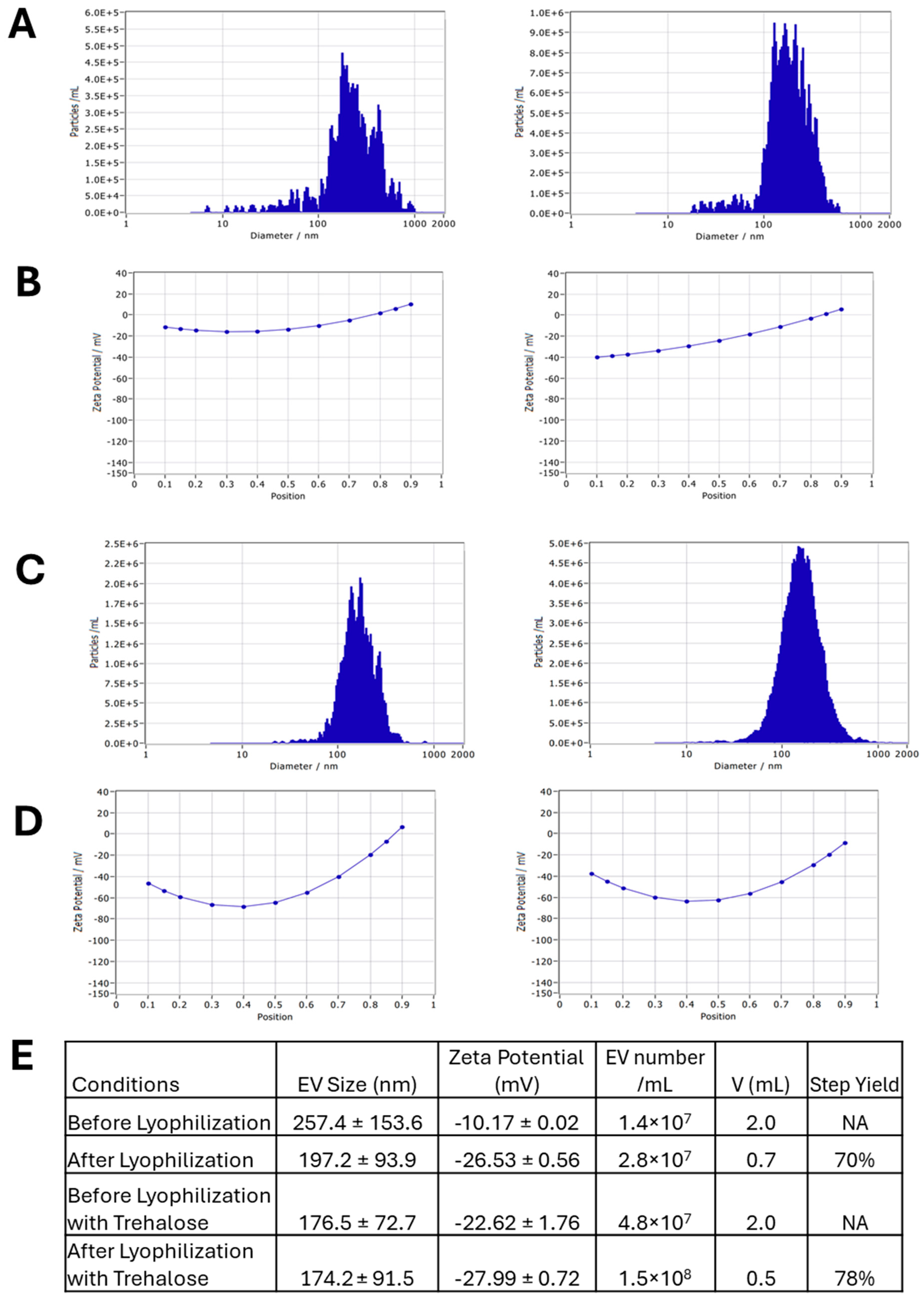 Biomedicines 13 01069 g005