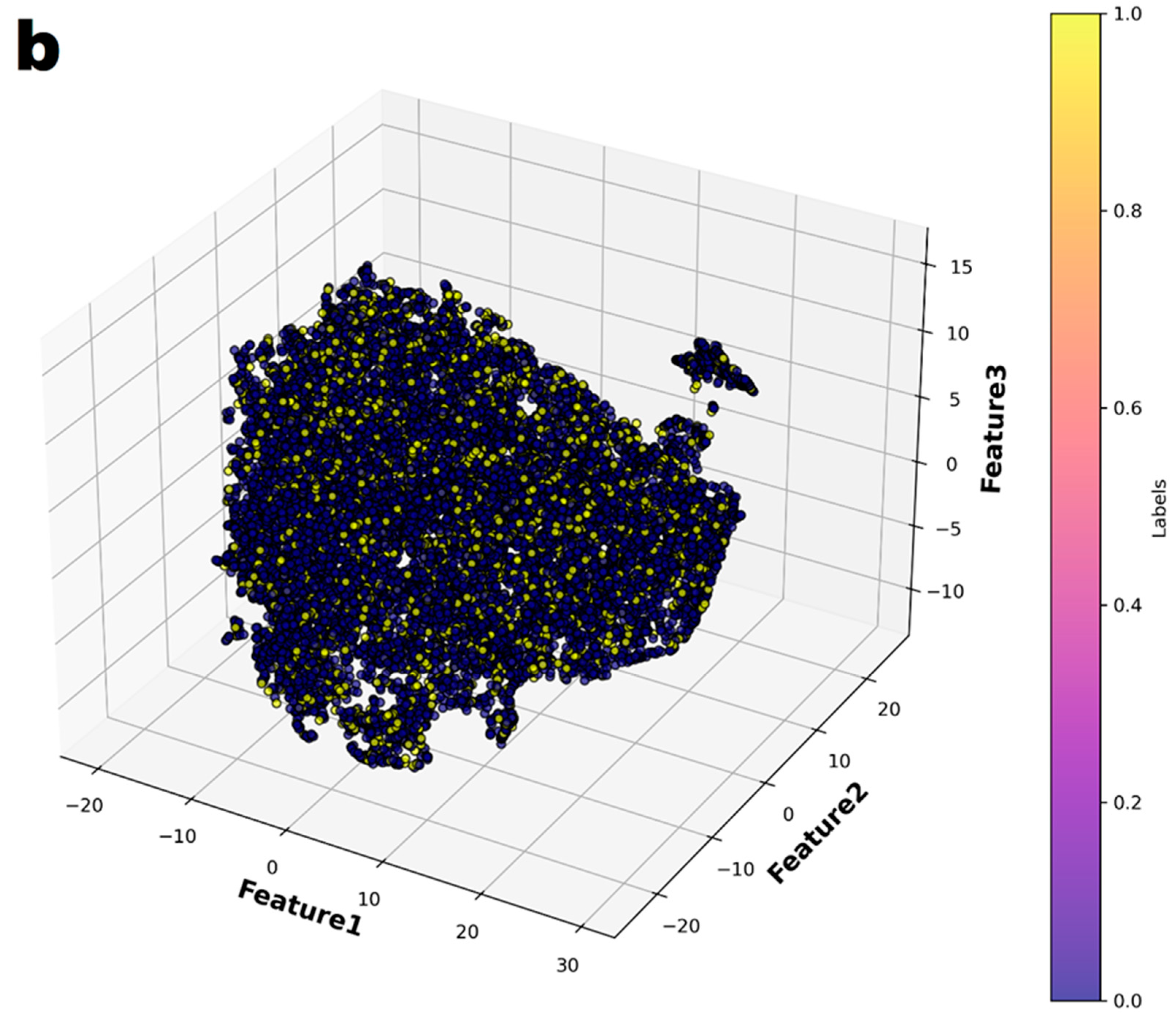 Biomedicines 13 01073 g003b